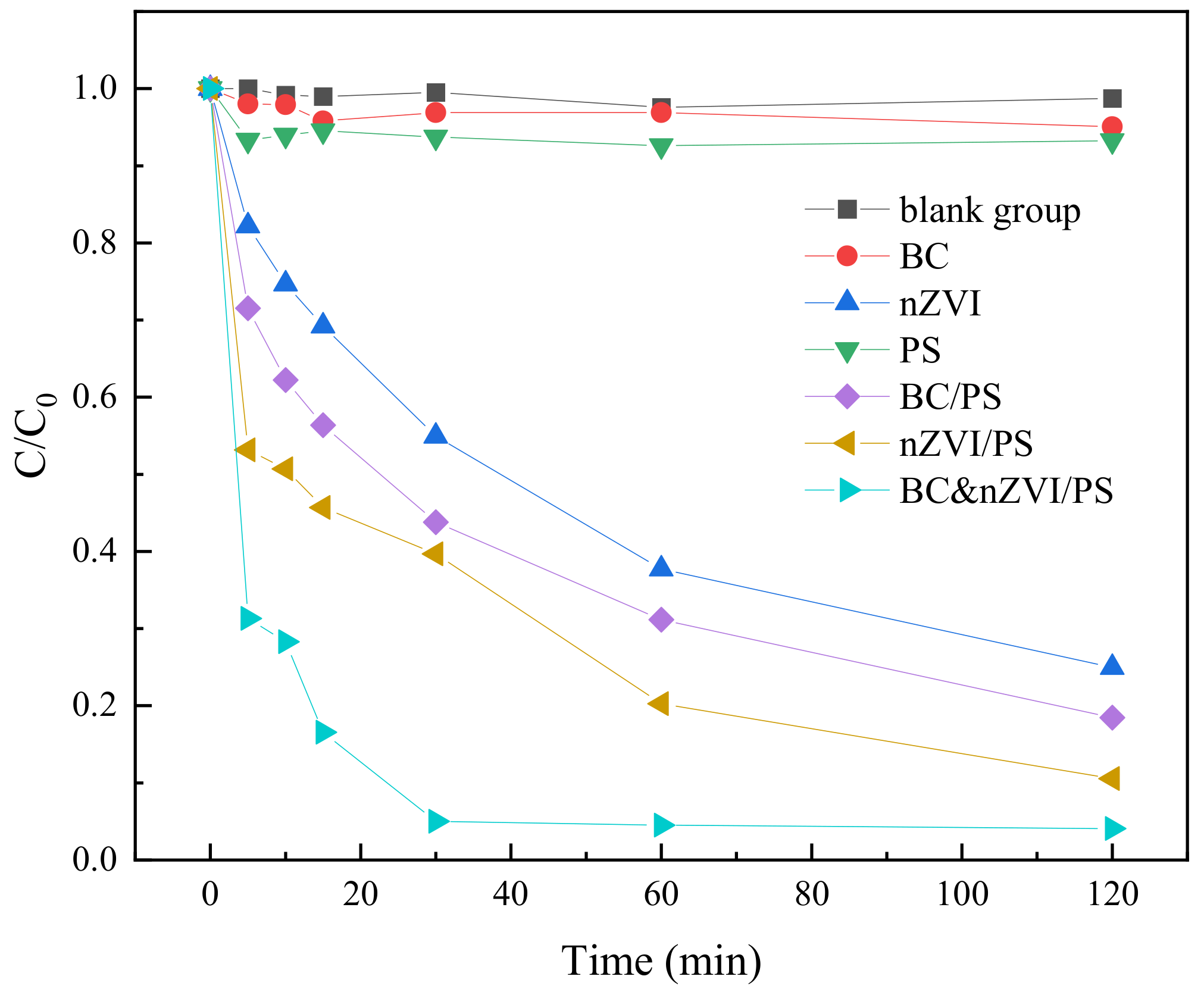 Molecules 29 03875 g007
