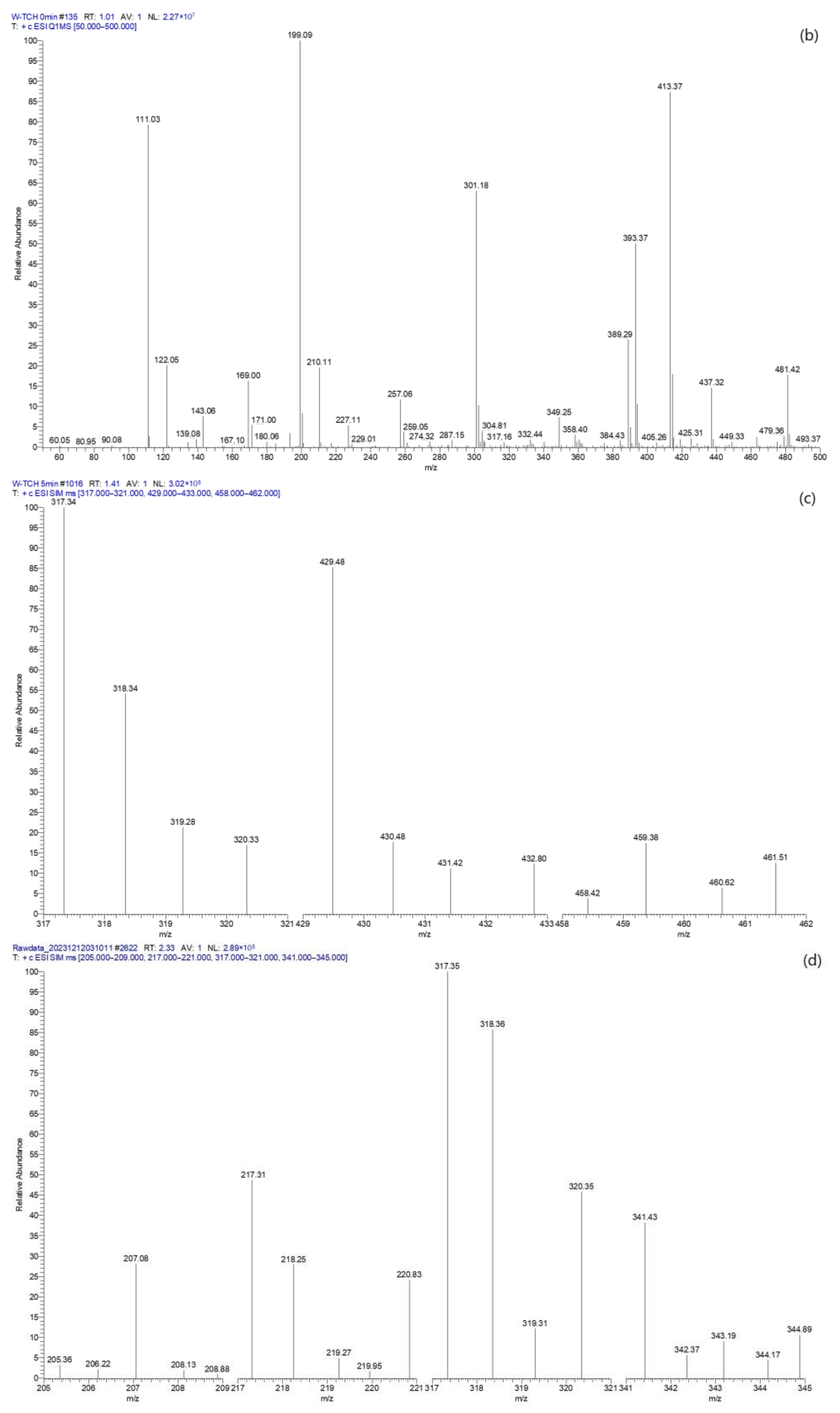 Molecules 29 03875 g020b