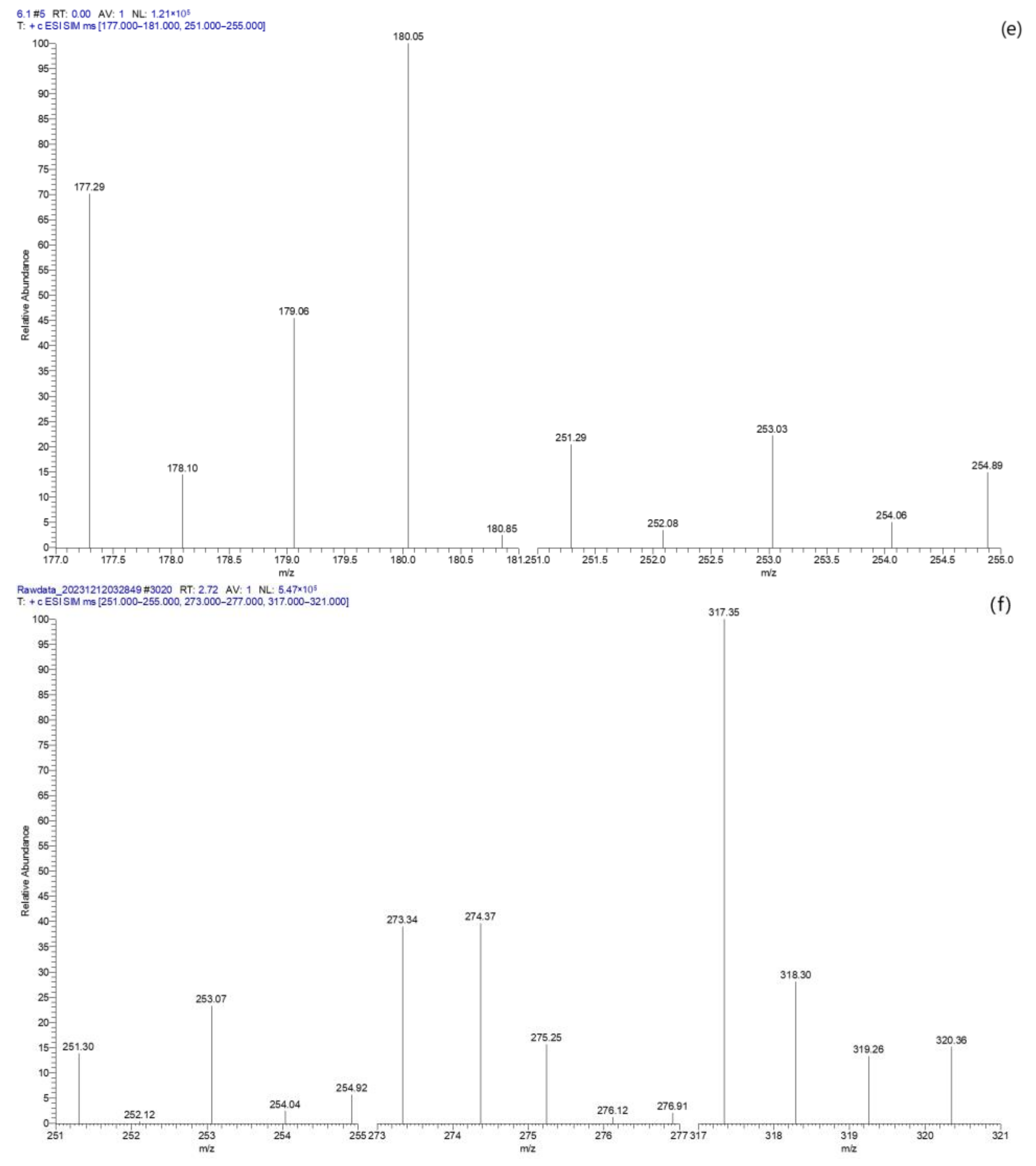 Molecules 29 03875 g020c