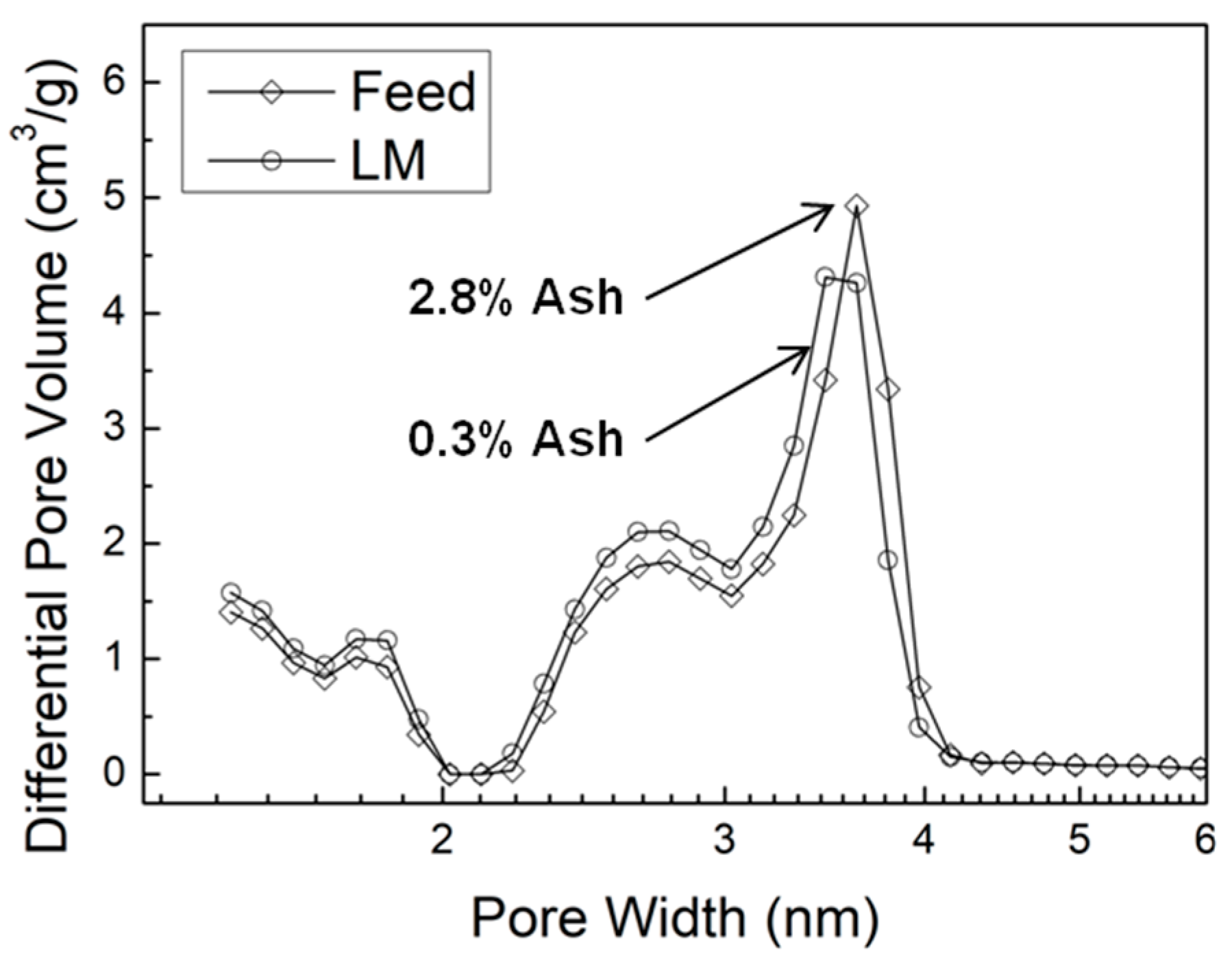 Molecules 29 03879 g005