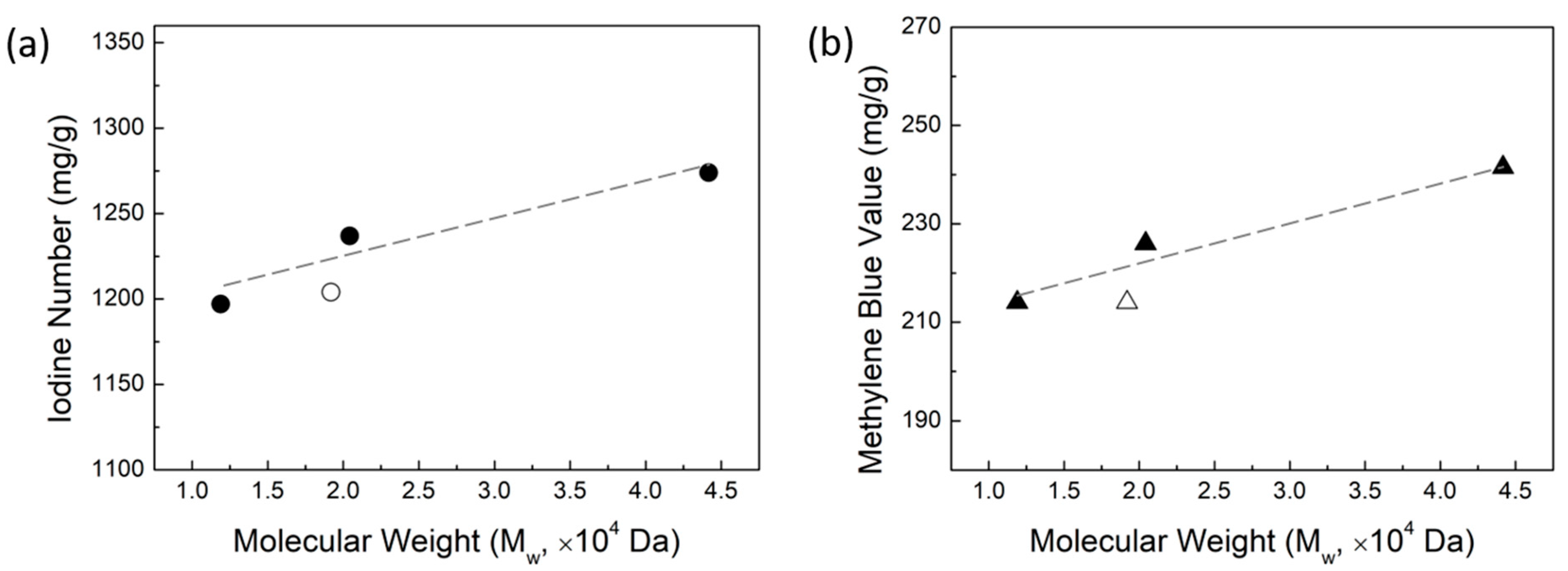 Molecules 29 03879 g006