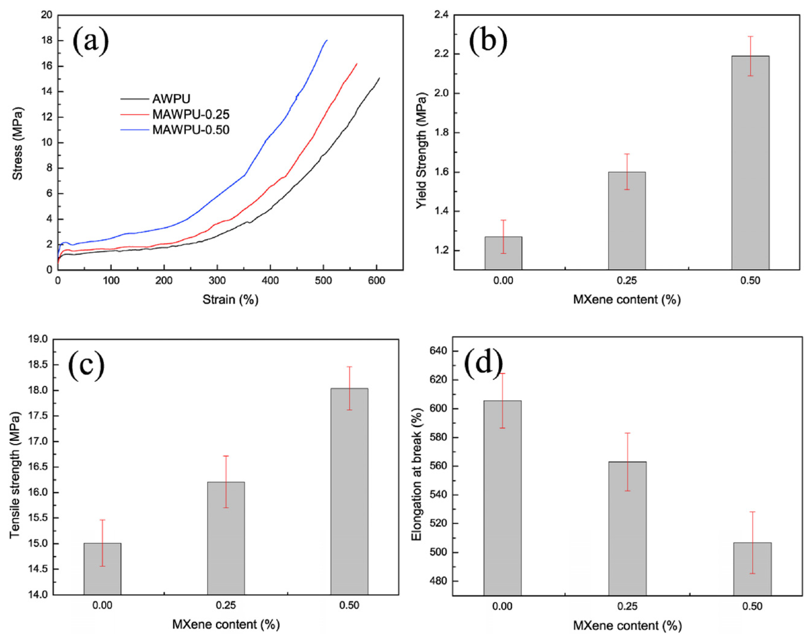 Molecules 29 03880 g005