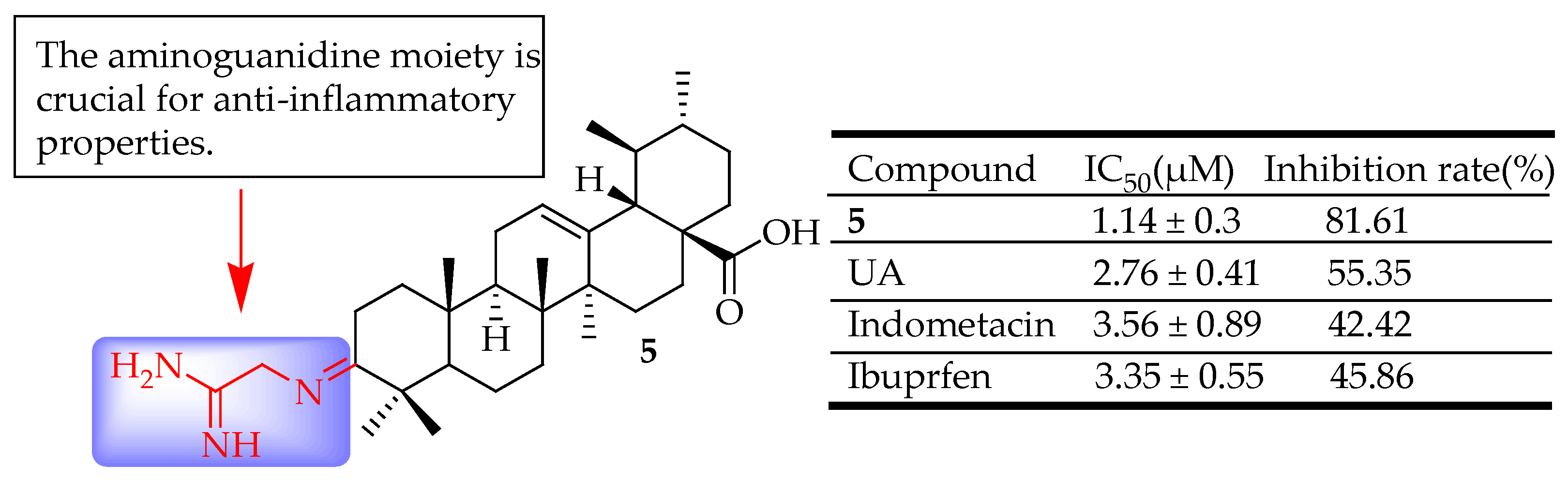 Molecules 29 03884 g005