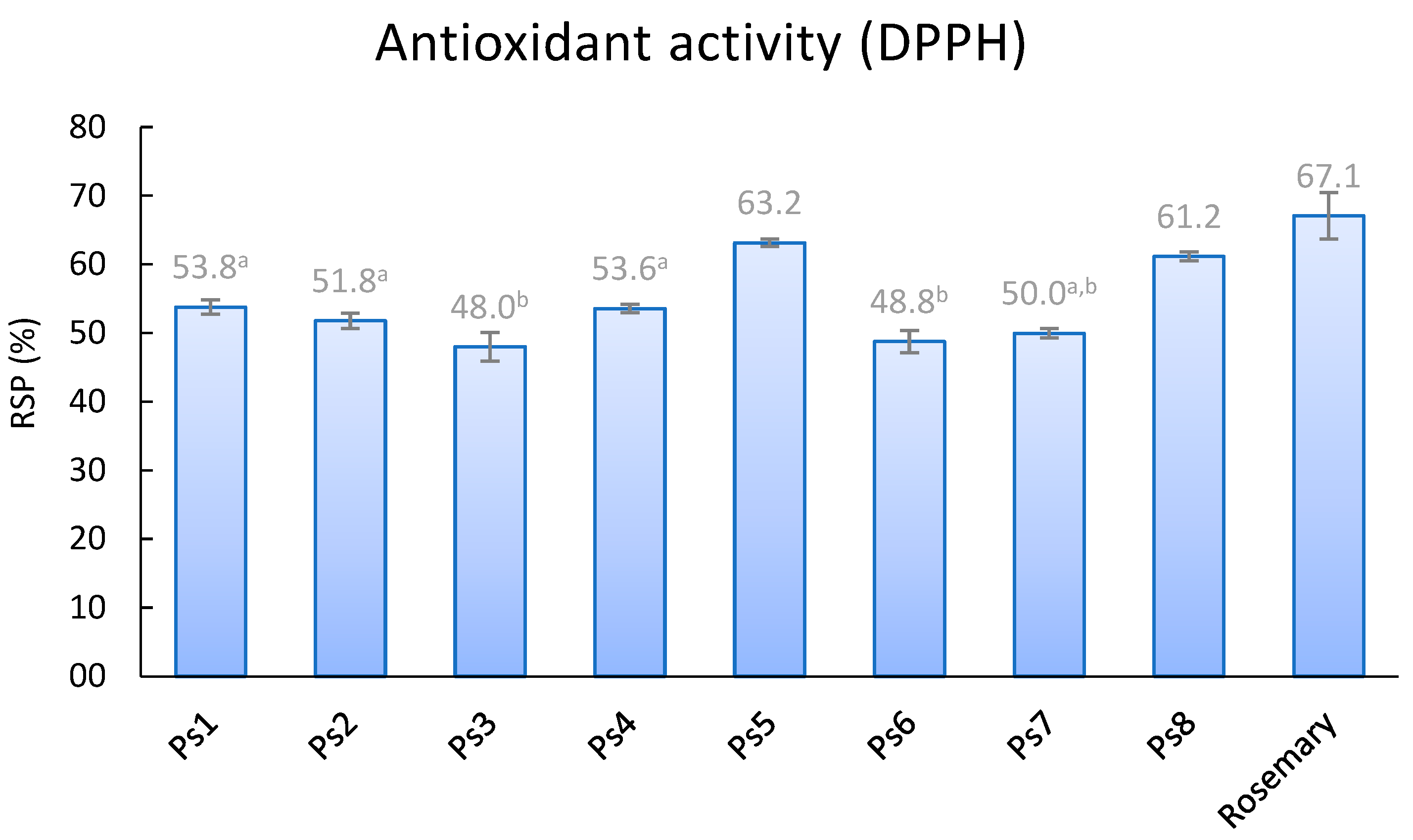 Molecules 29 03887 g002