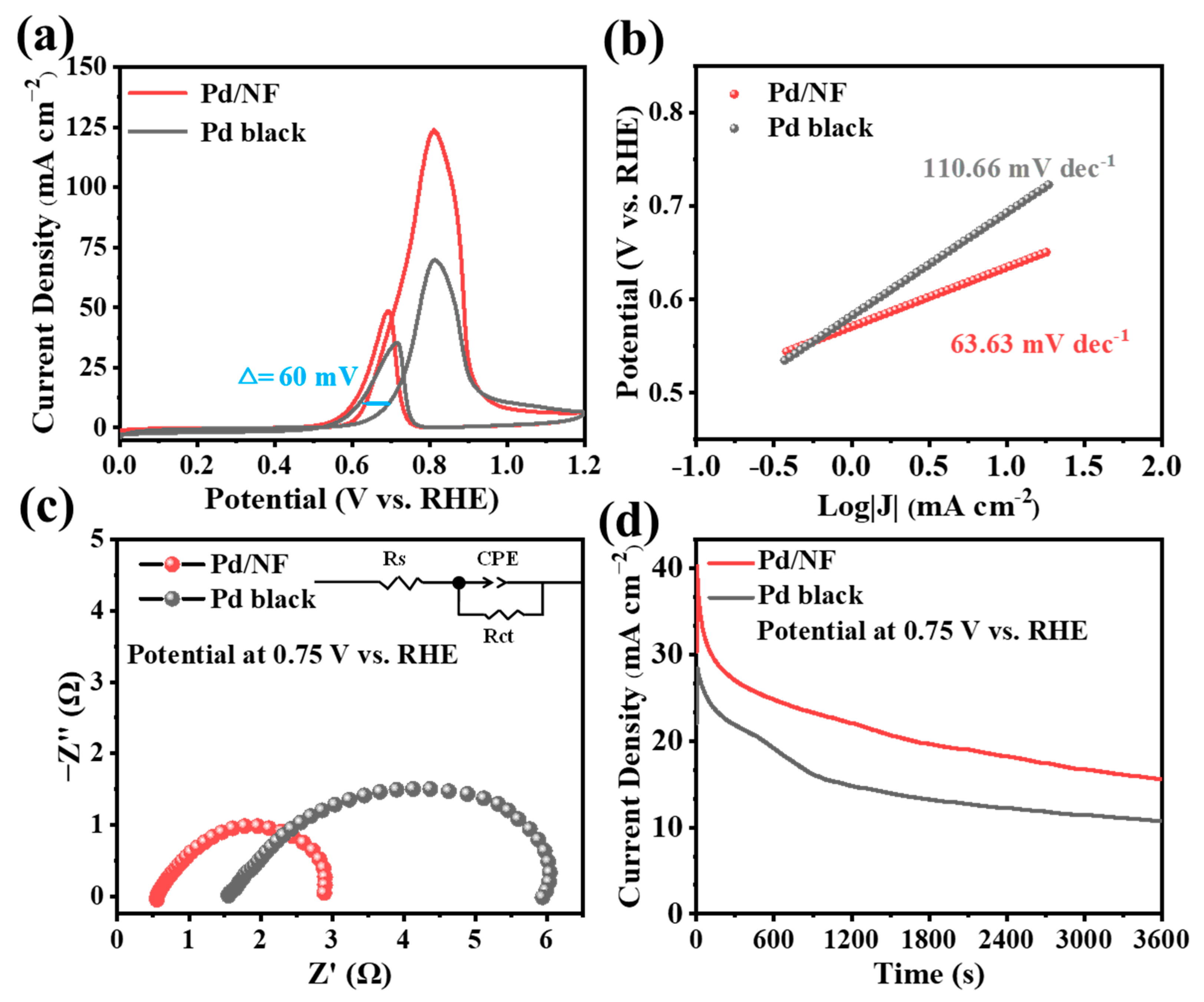 Molecules 29 03890 g002