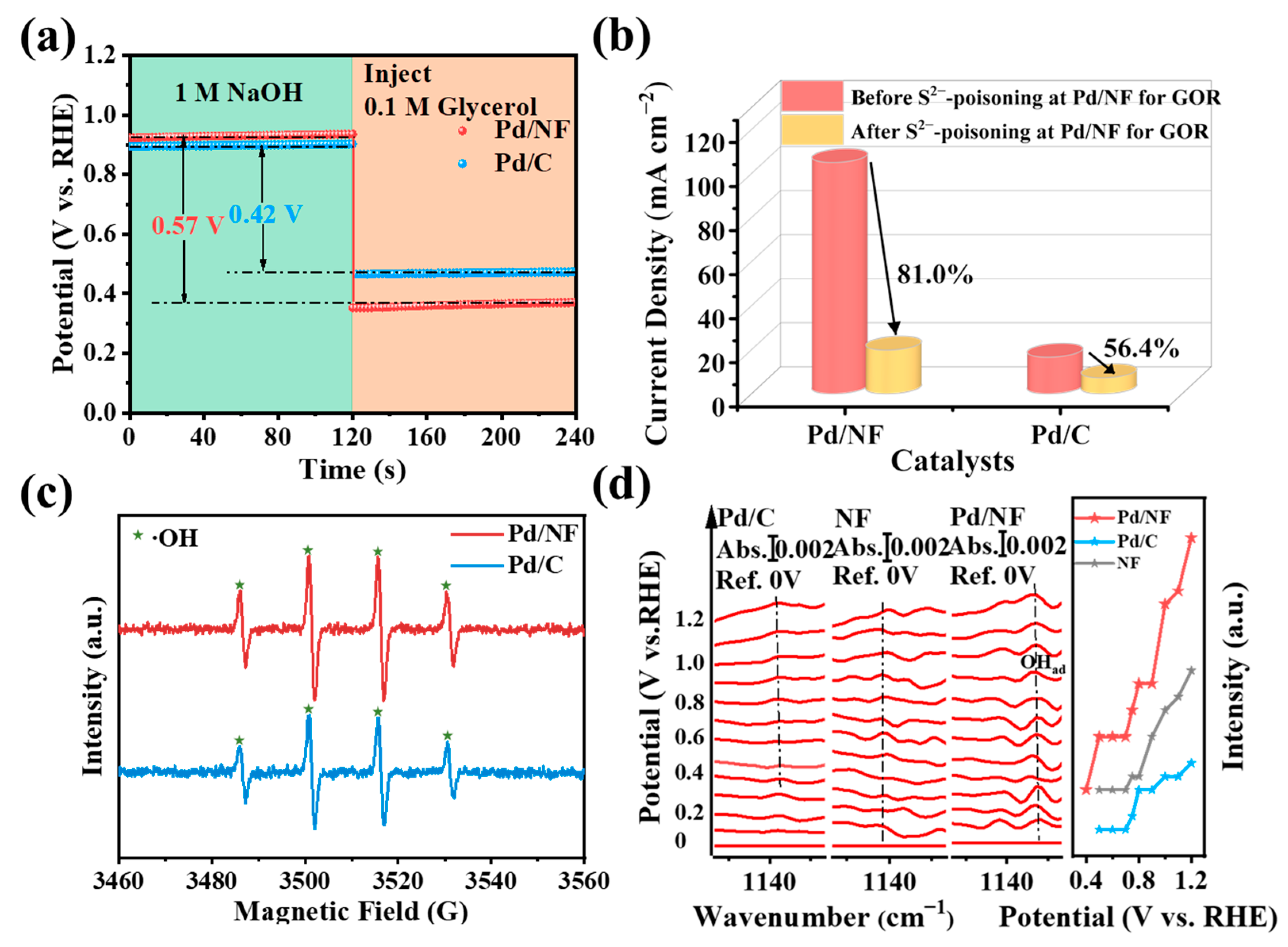 Molecules 29 03890 g005
