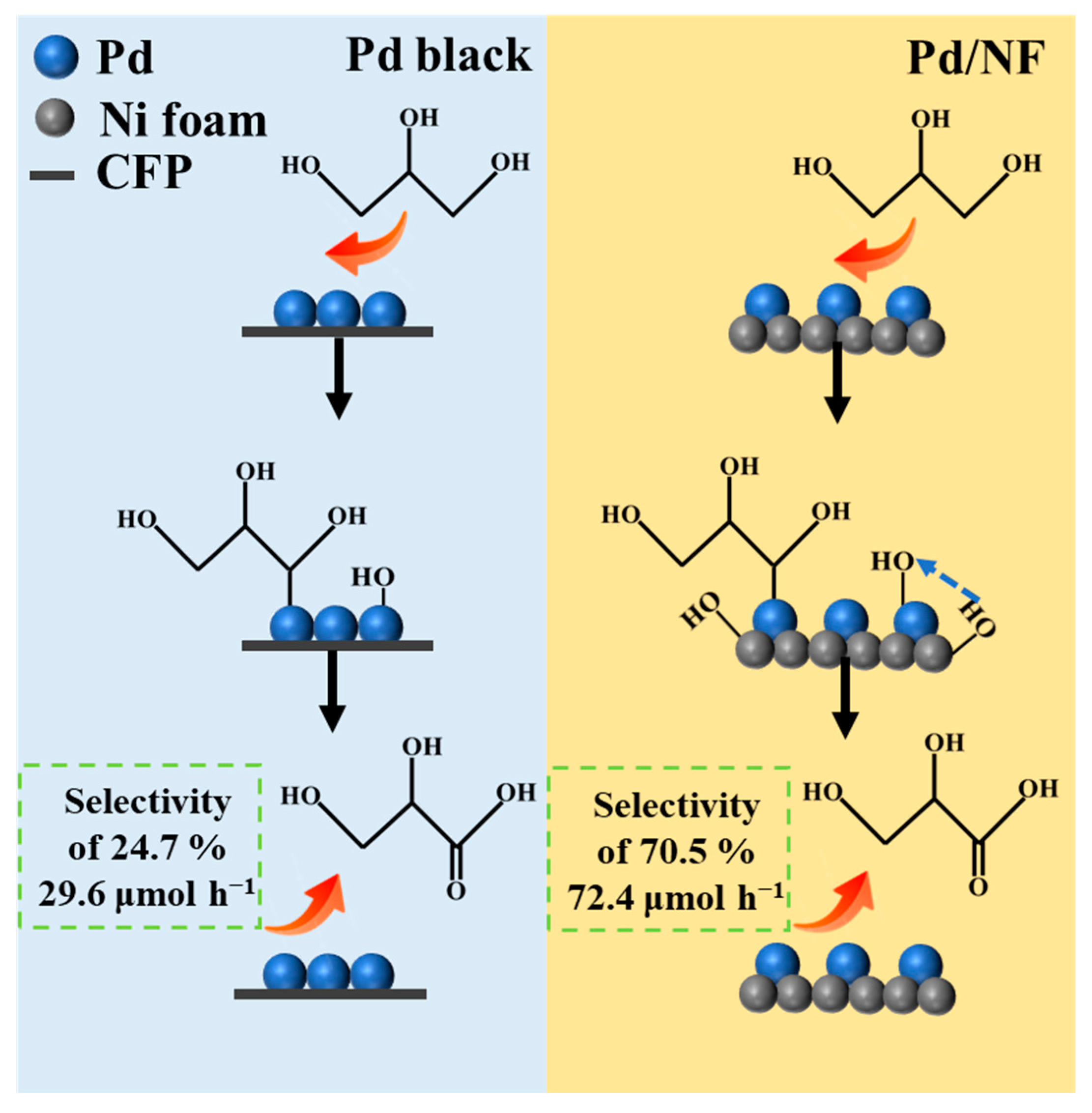 Molecules 29 03890 g006