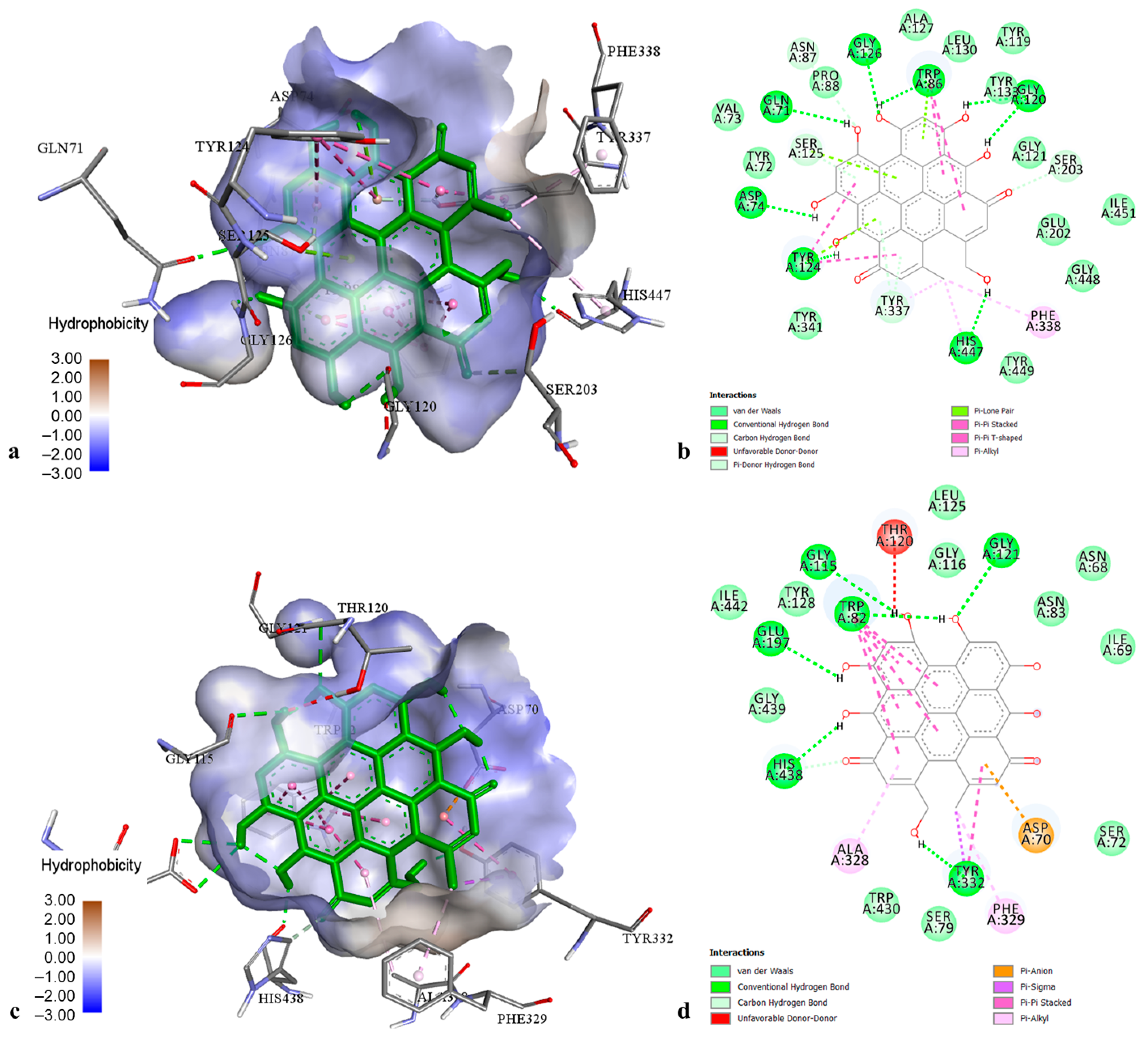 Molecules 29 03893 g003
