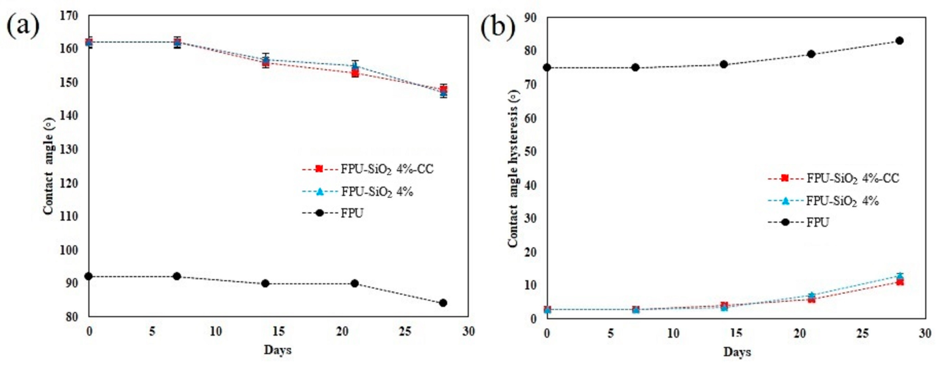 Molecules 29 03901 g006