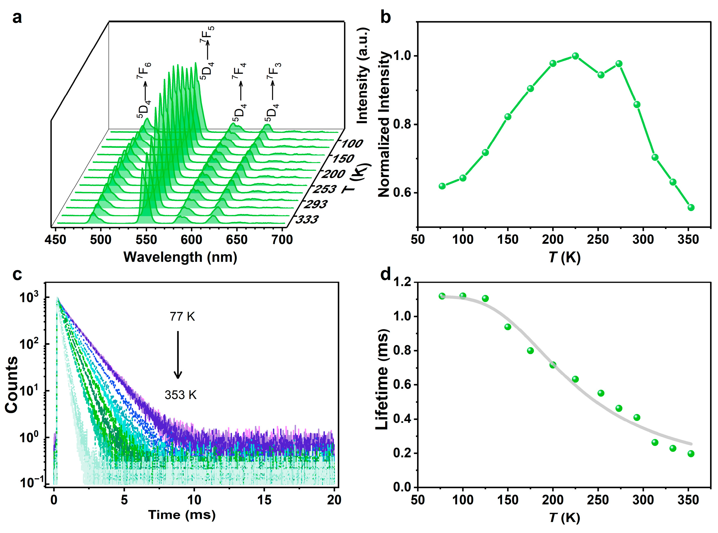 Molecules 29 03914 g003