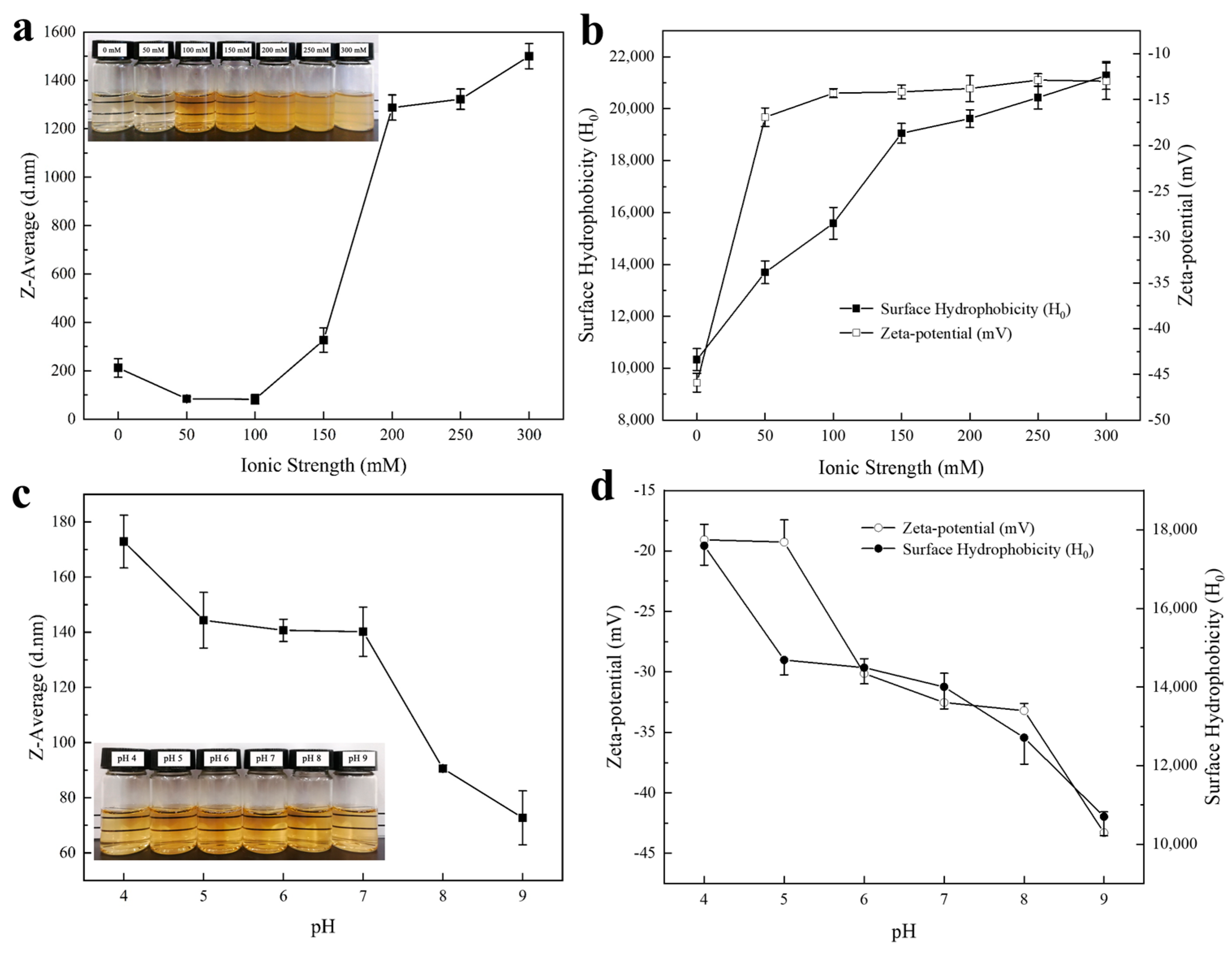 Molecules 29 03923 g002