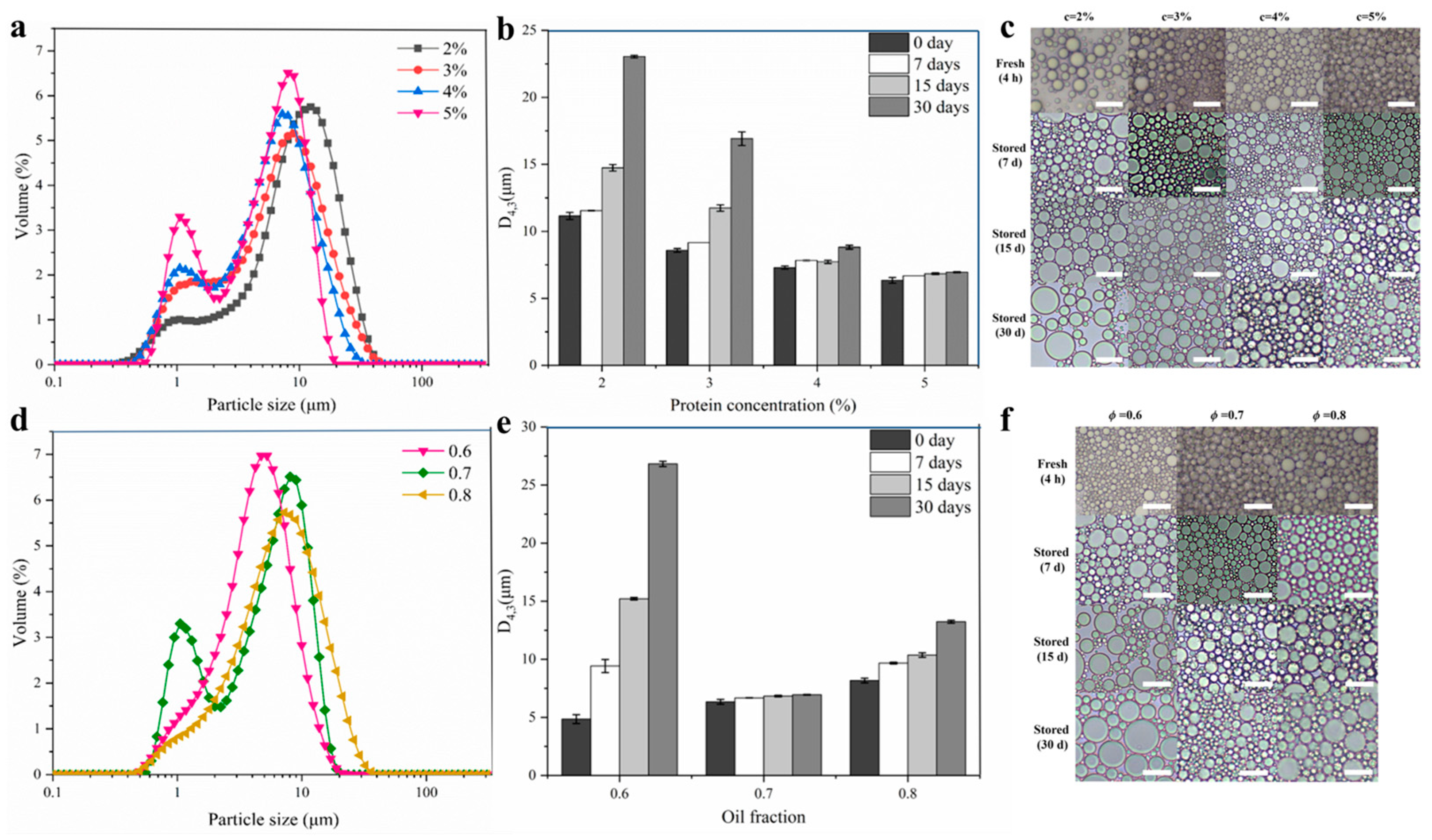 Molecules 29 03923 g005