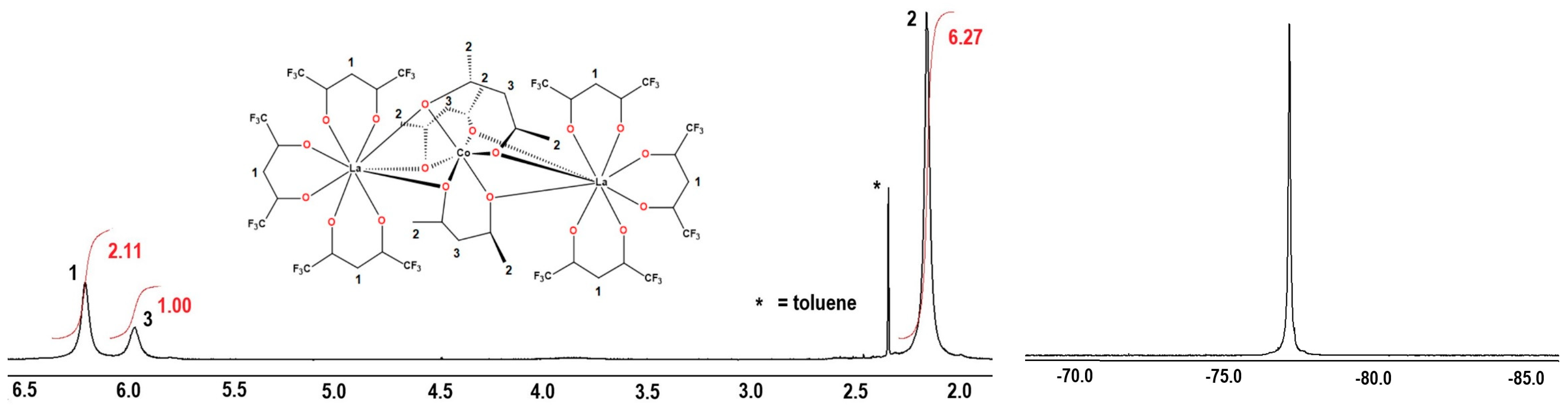 Molecules 29 03927 g006