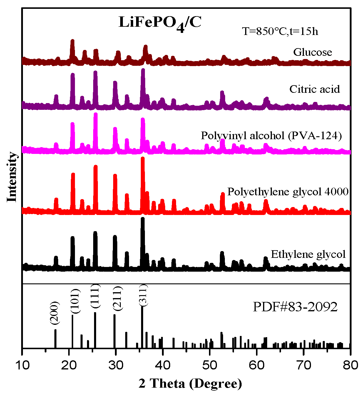 Molecules 29 03933 g002