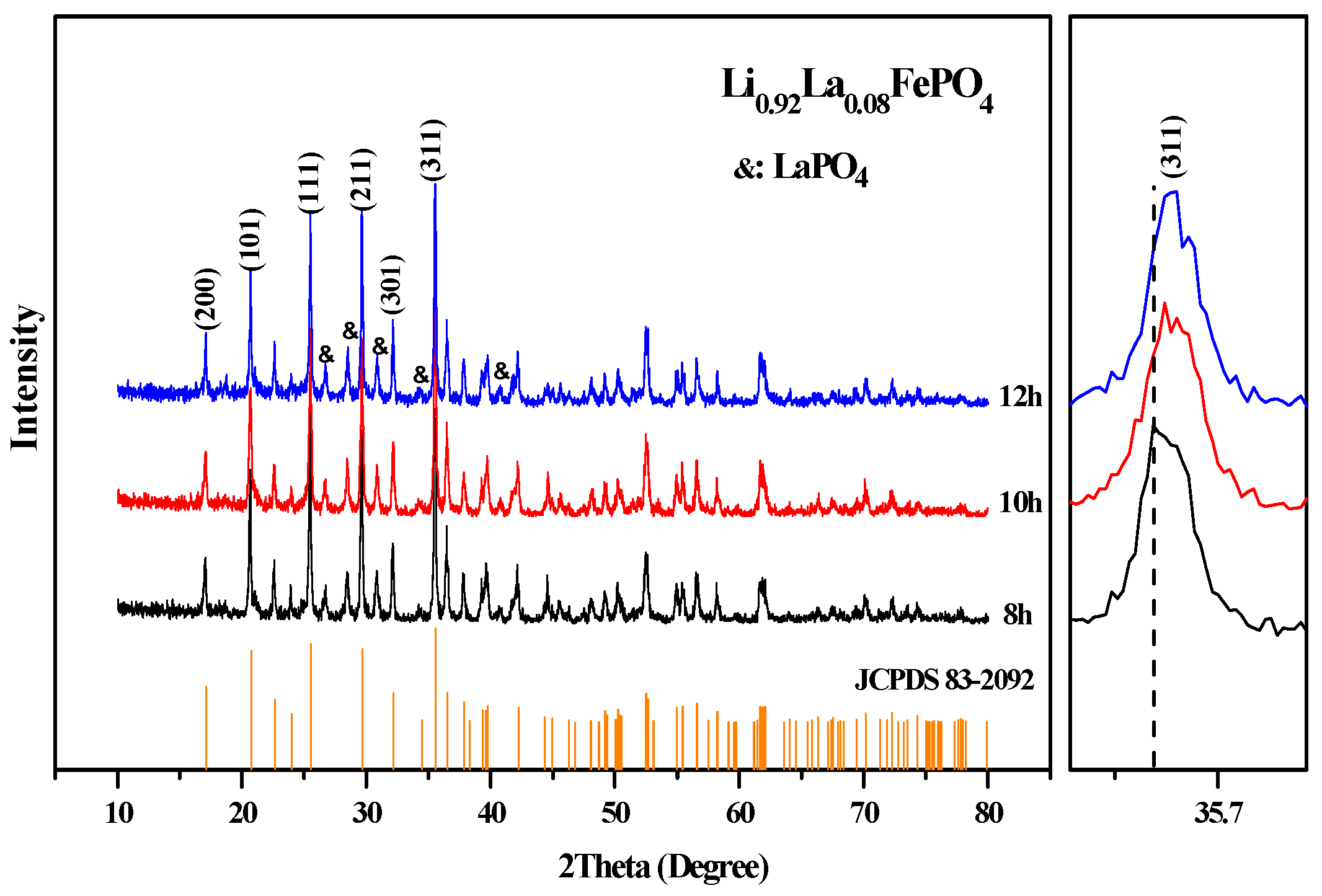 Molecules 29 03933 g006
