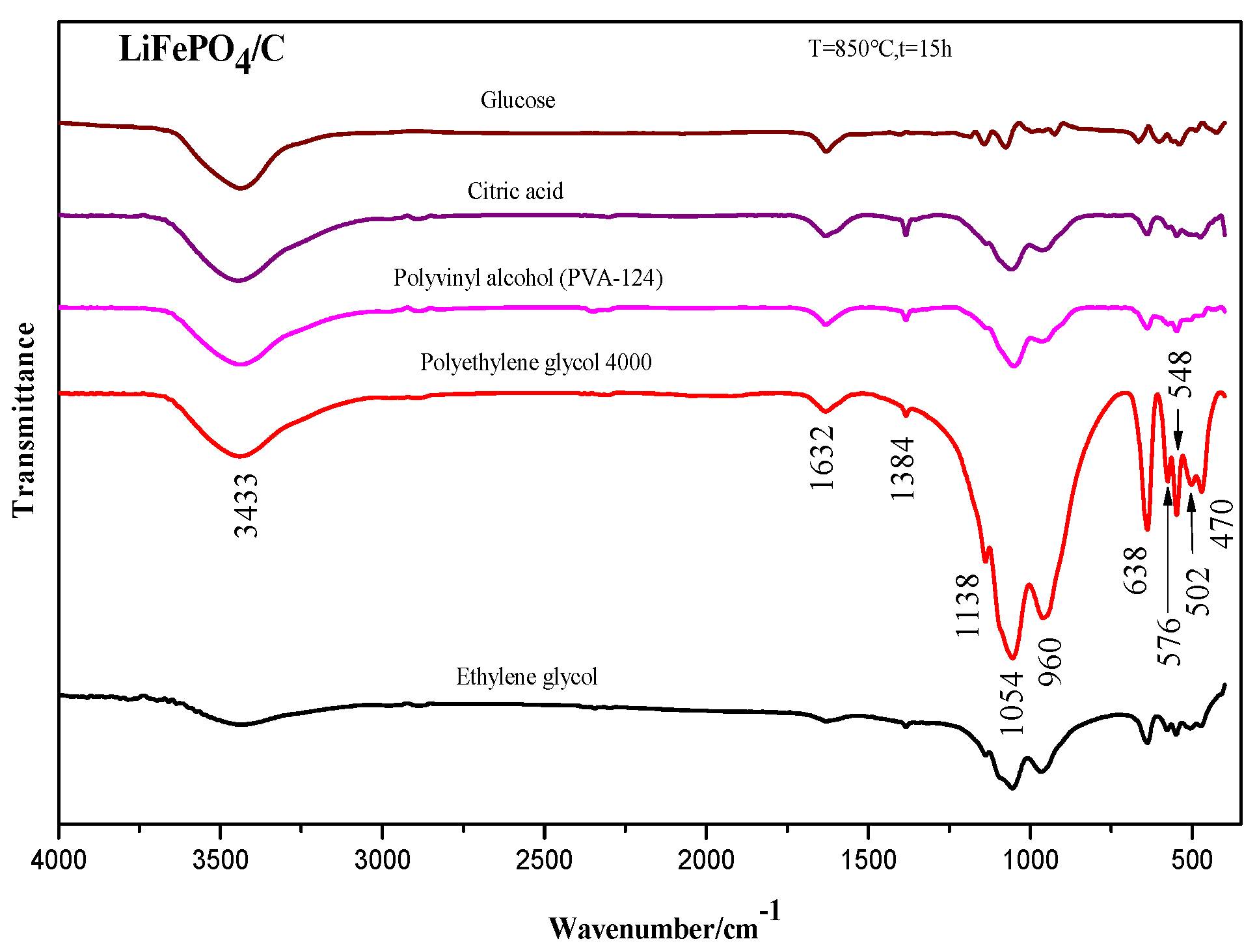 Molecules 29 03933 g007