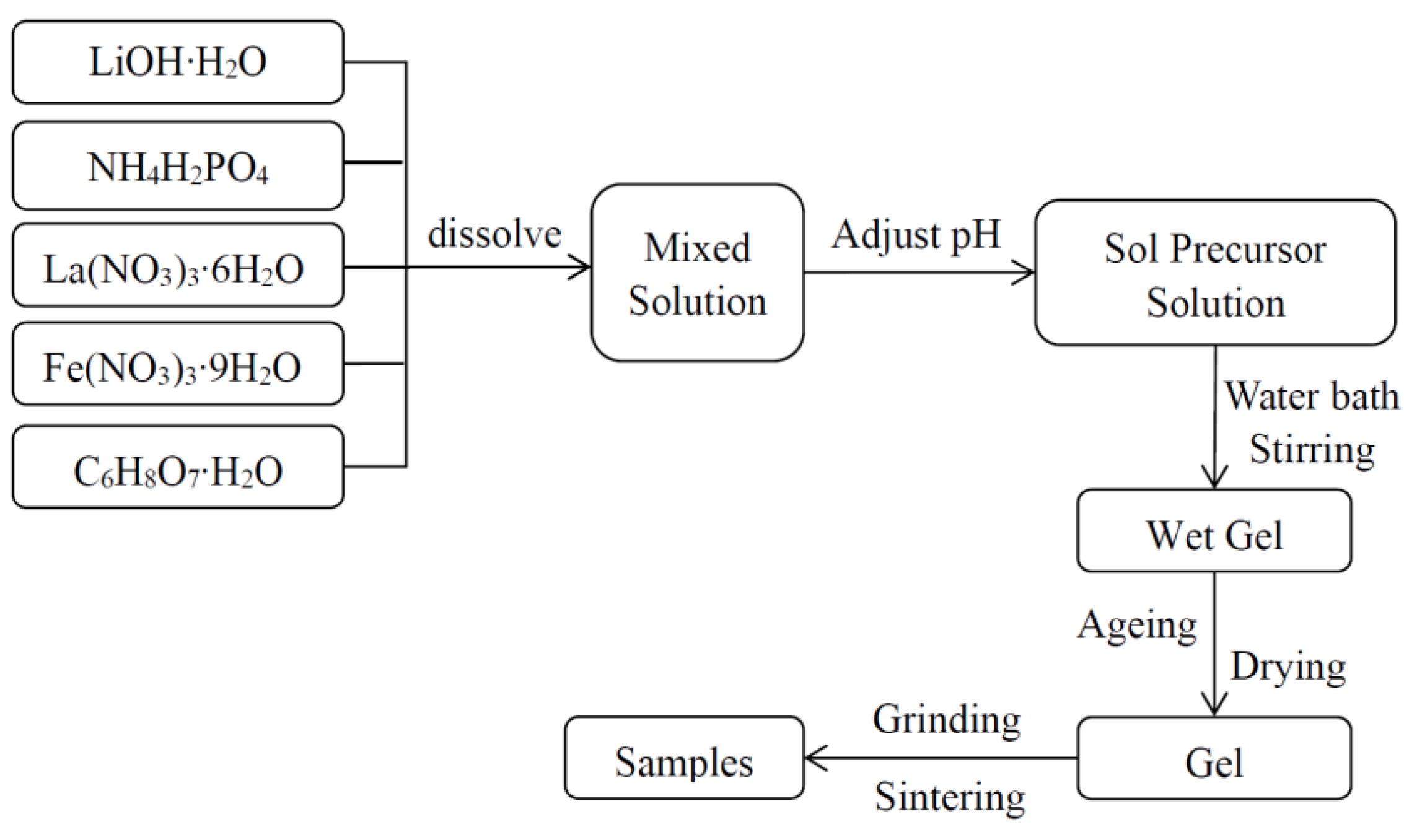 Molecules 29 03933 g020