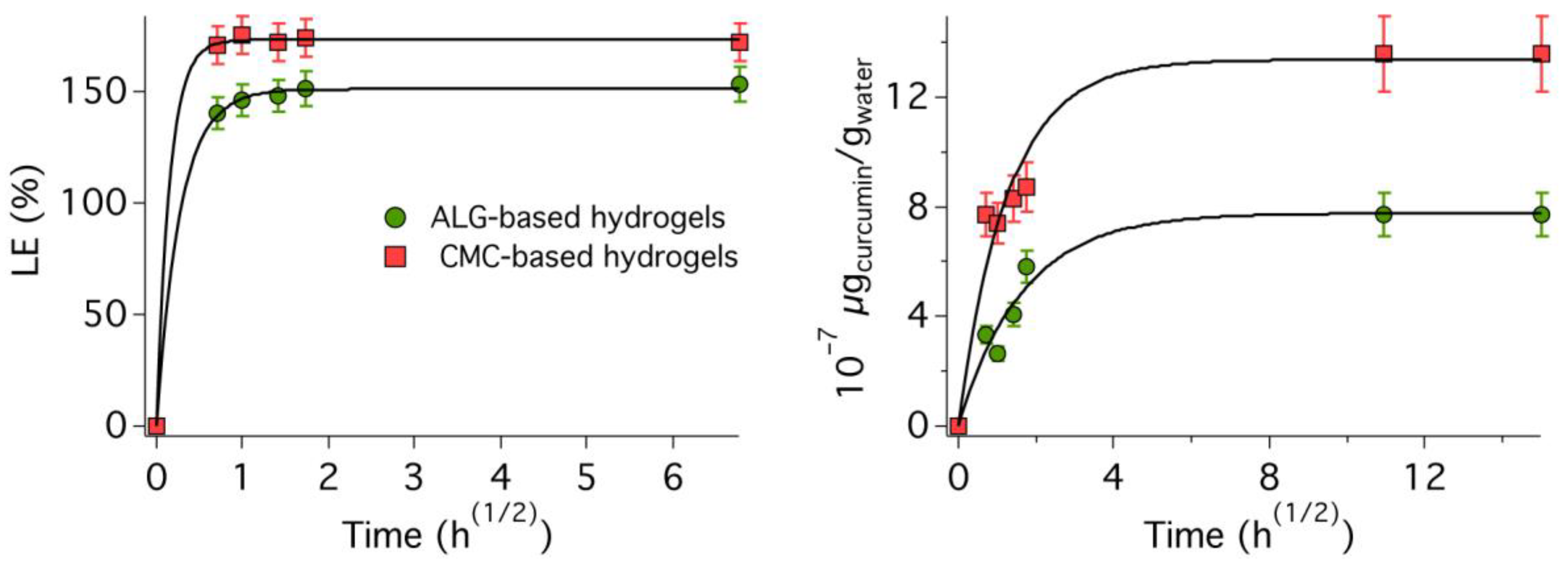 Molecules 29 03935 g004 Molecules 29 03935 g004