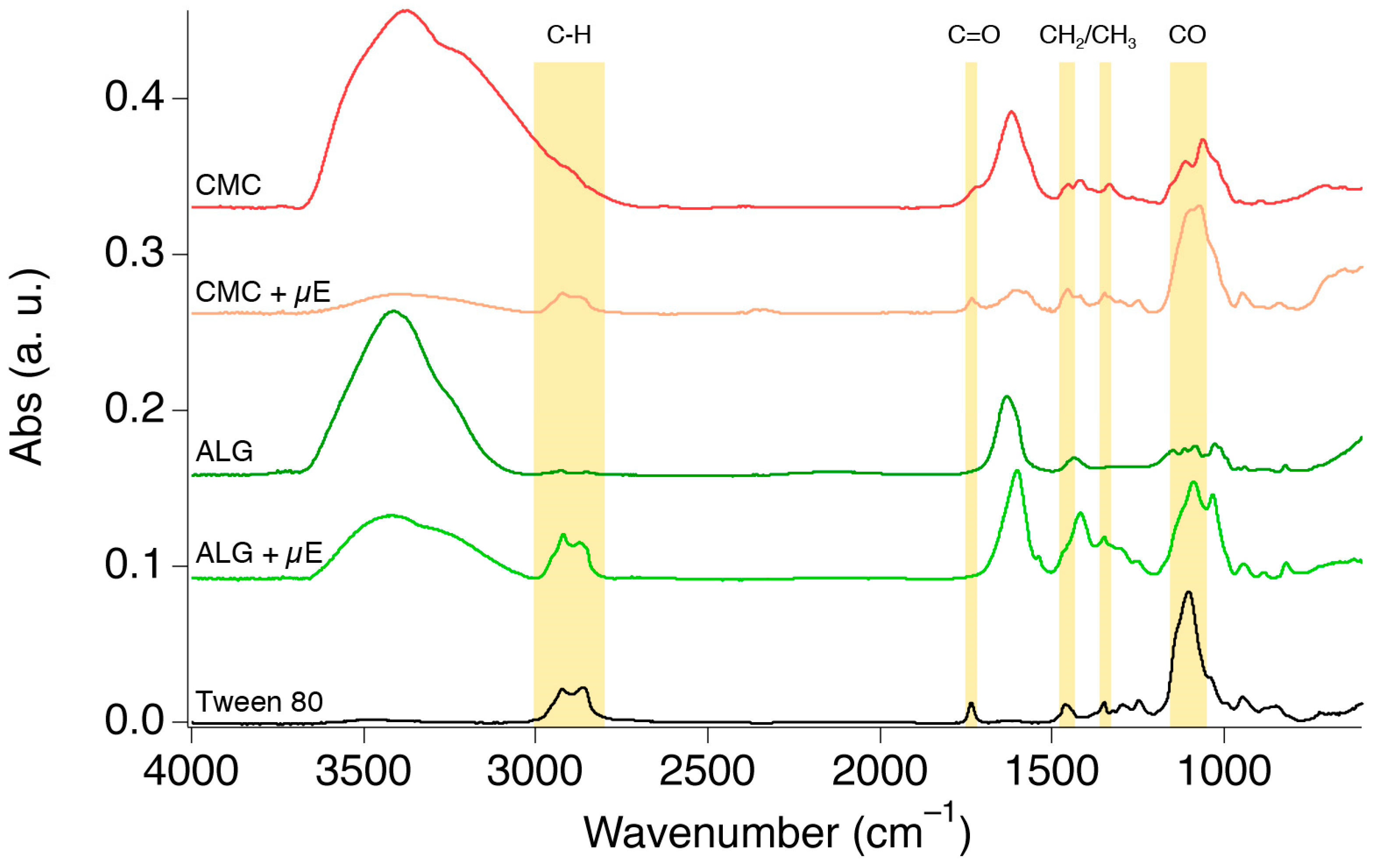 Molecules 29 03935 g005 Molecules 29 03935 g005