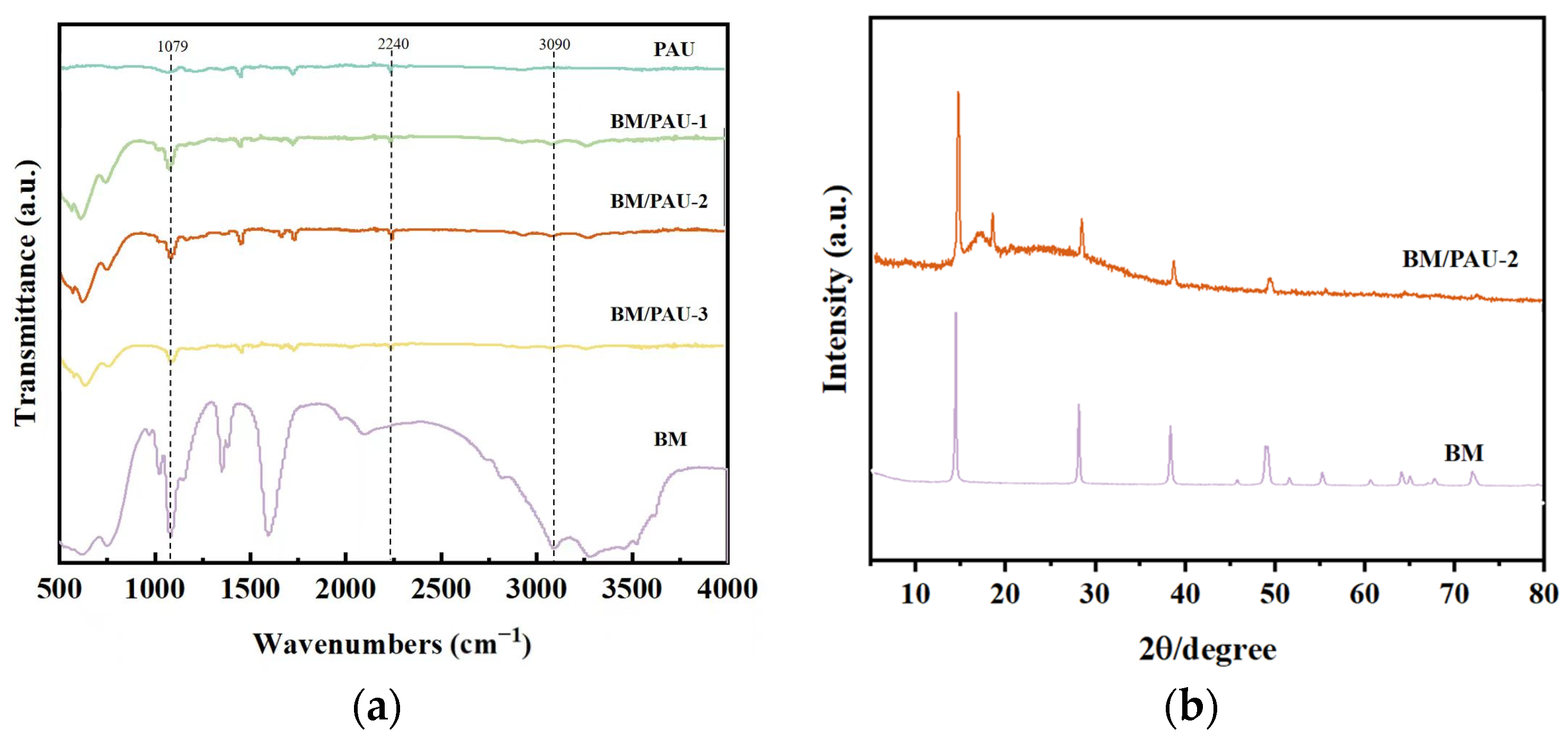 Molecules 29 03938 g002