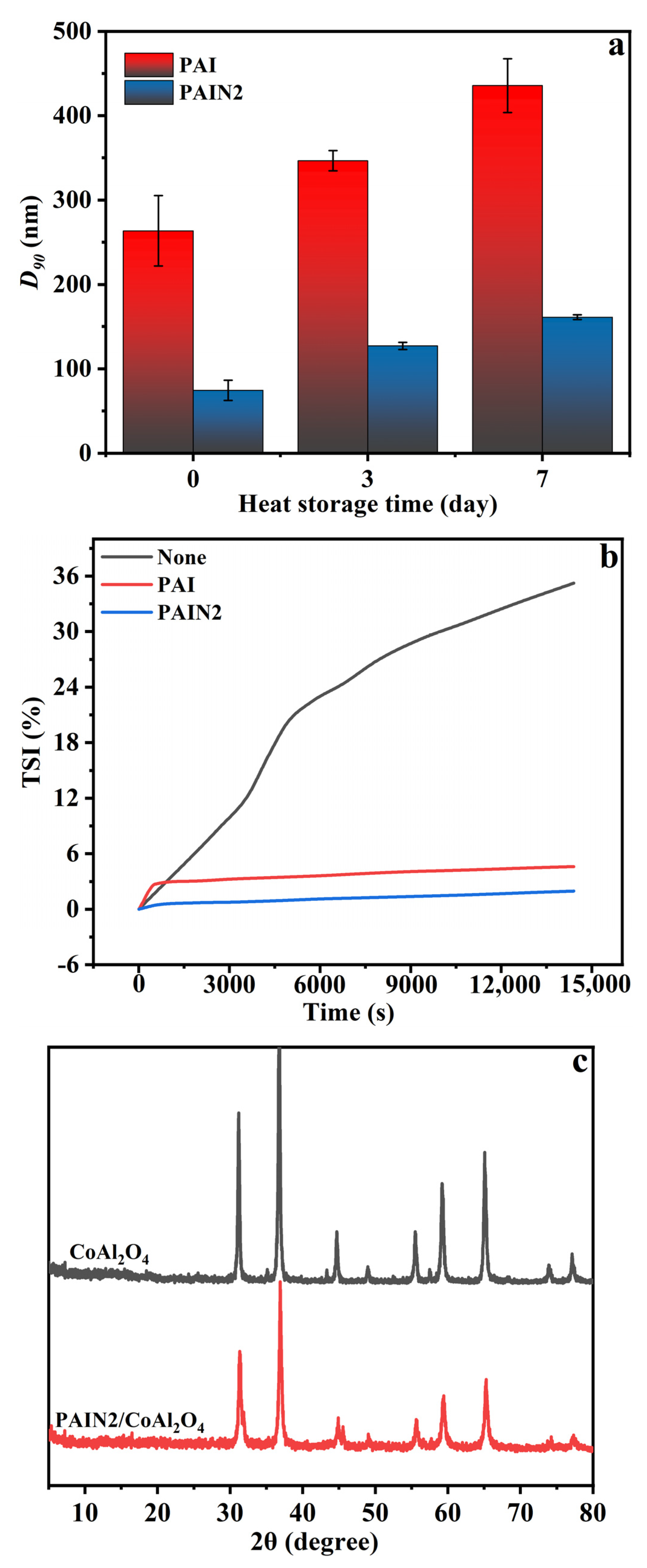 Molecules 29 03940 g005