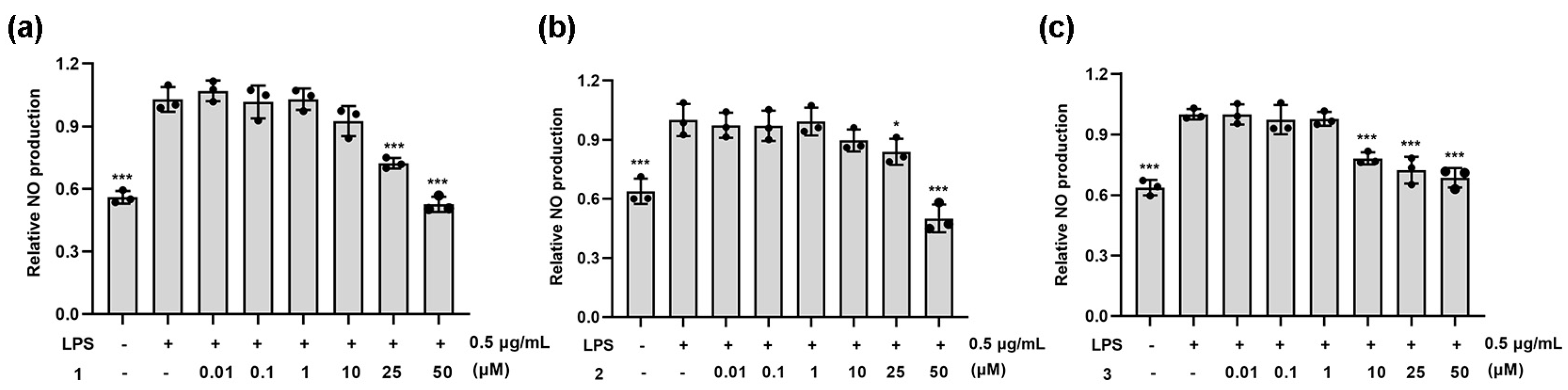 Molecules 29 03942 g003