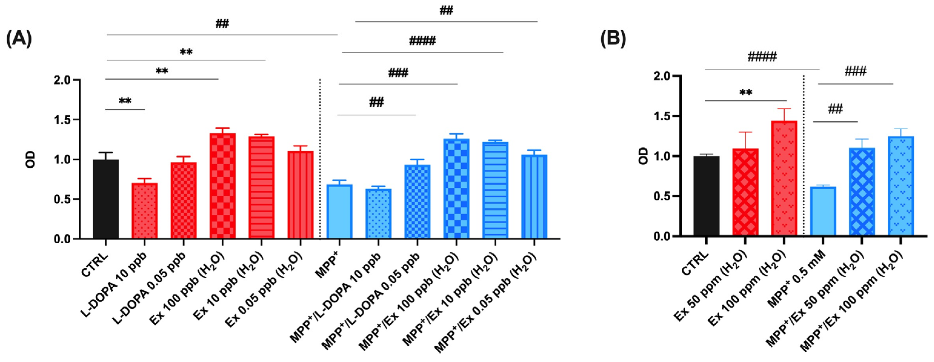 Molecules 29 03943 g004
