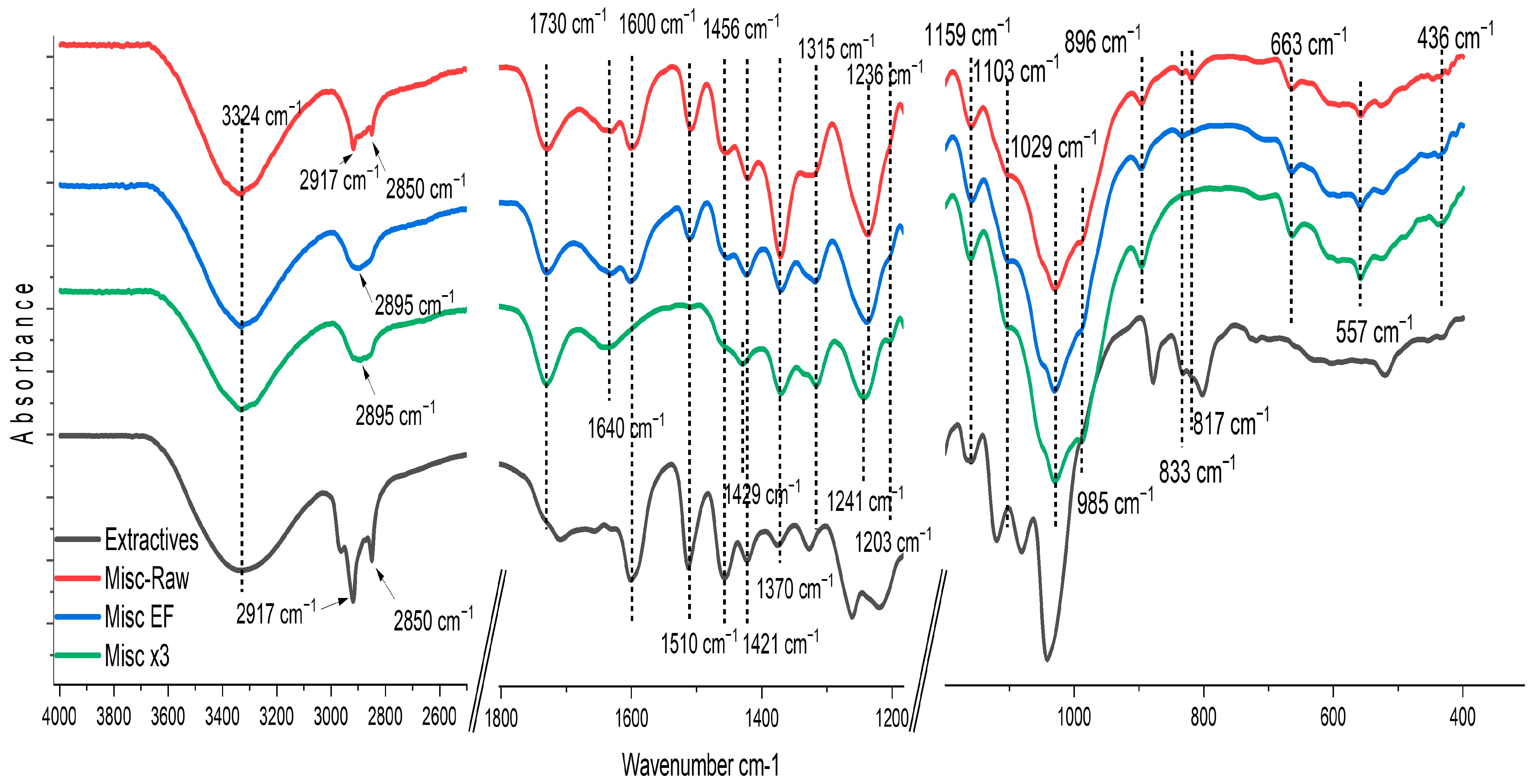 Molecules 29 03945 g003