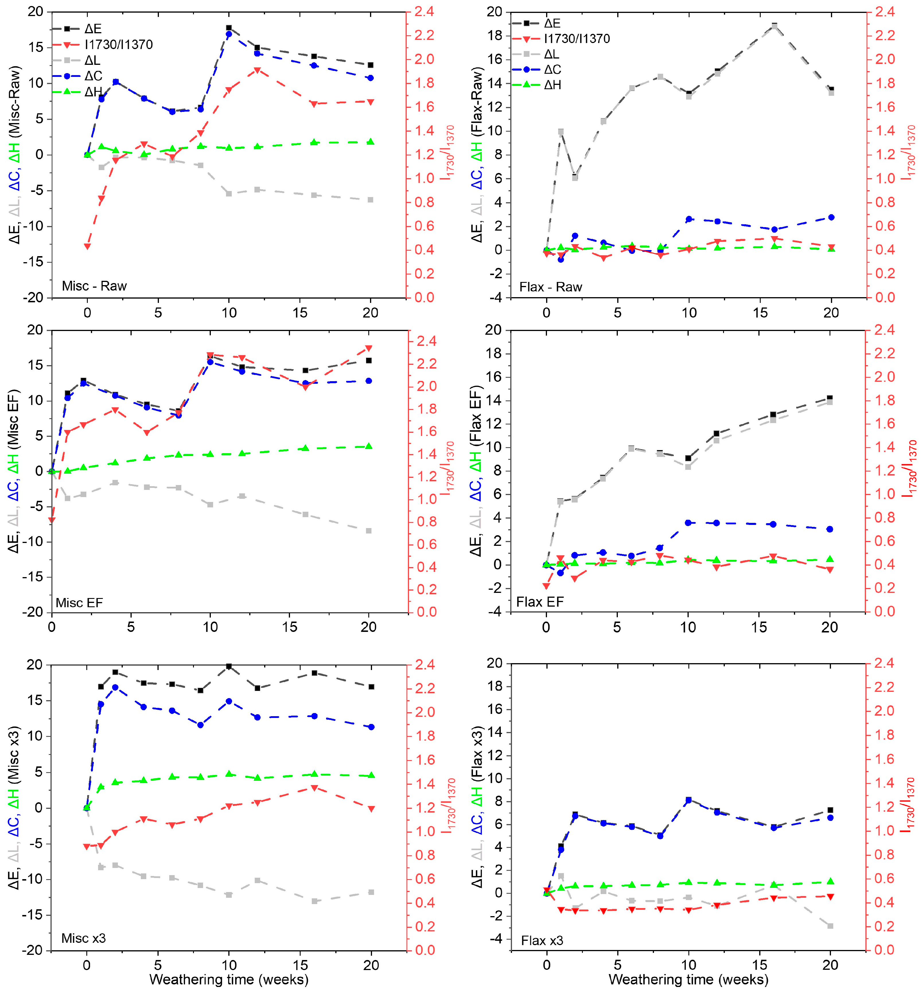 Molecules 29 03945 g006