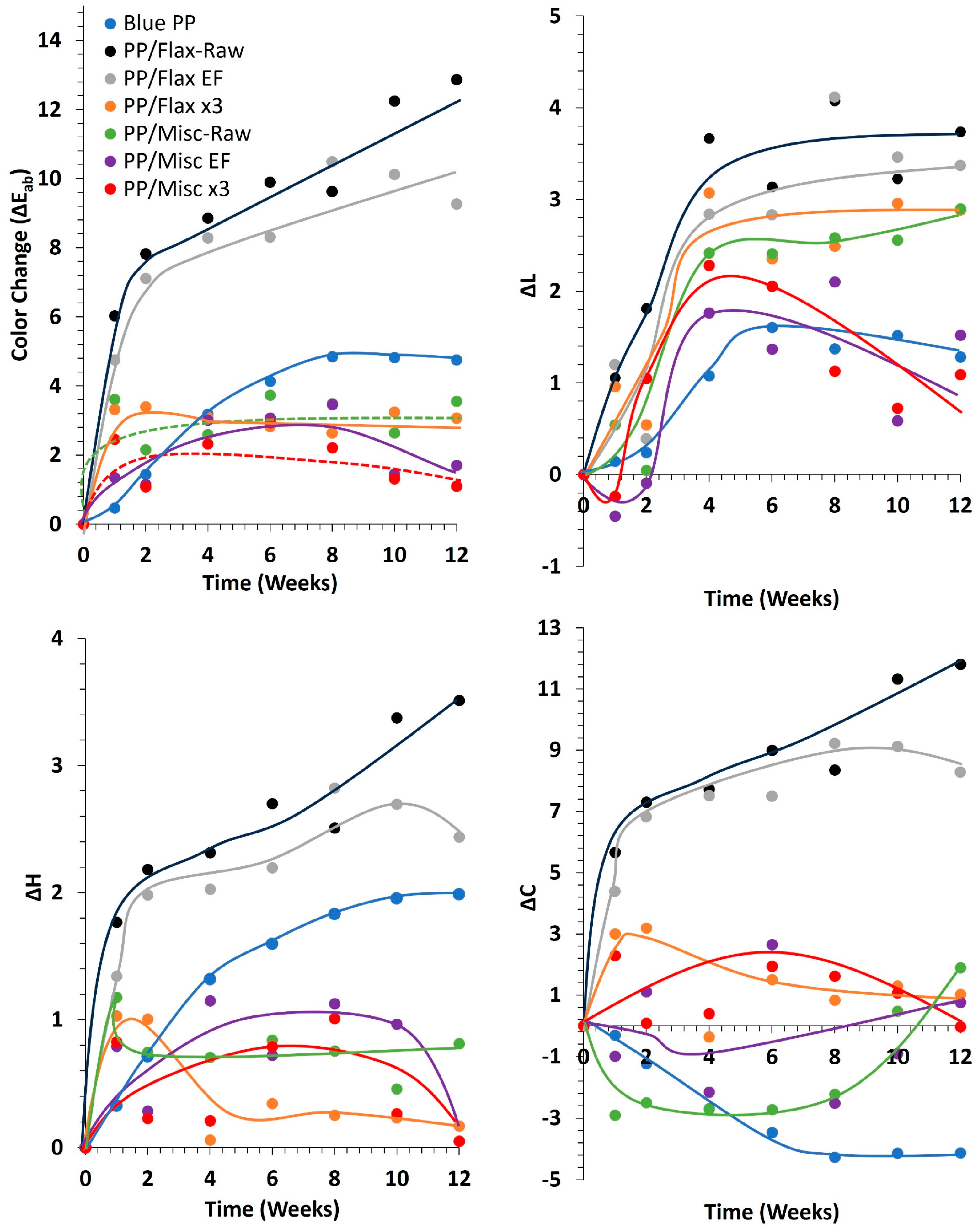 Molecules 29 03945 g009