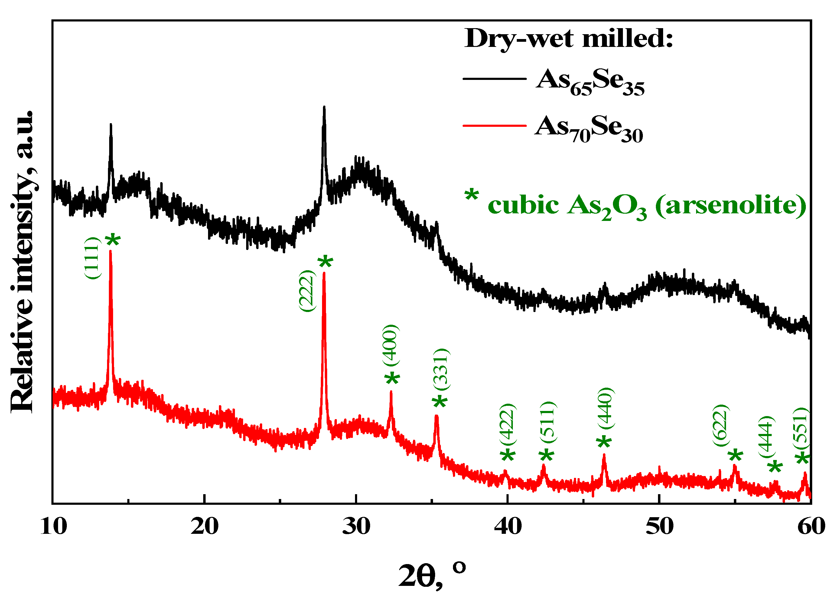 Molecules 29 03948 g003 Molecules 29 03948 g003