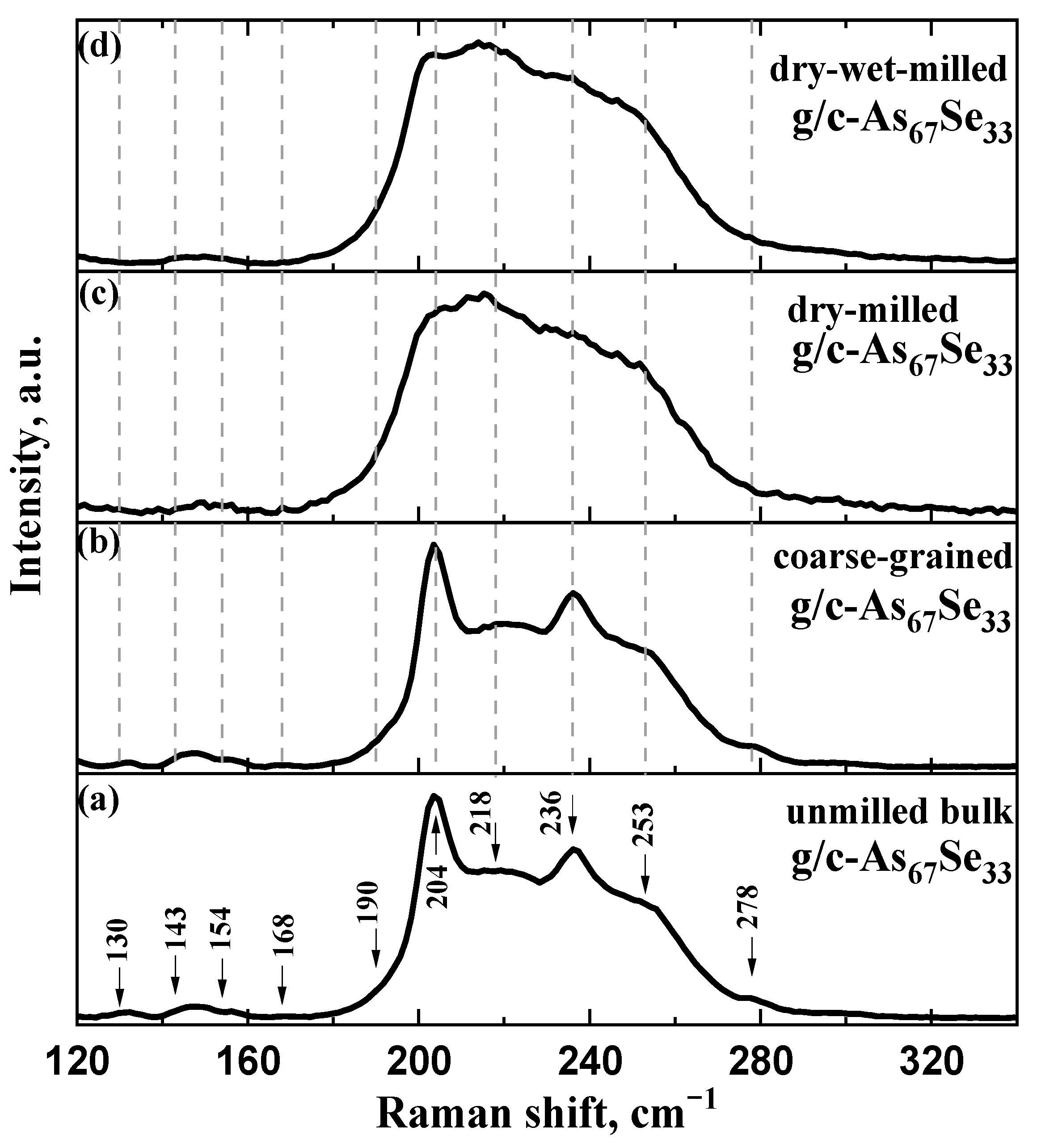 Molecules 29 03948 g004 Molecules 29 03948 g004