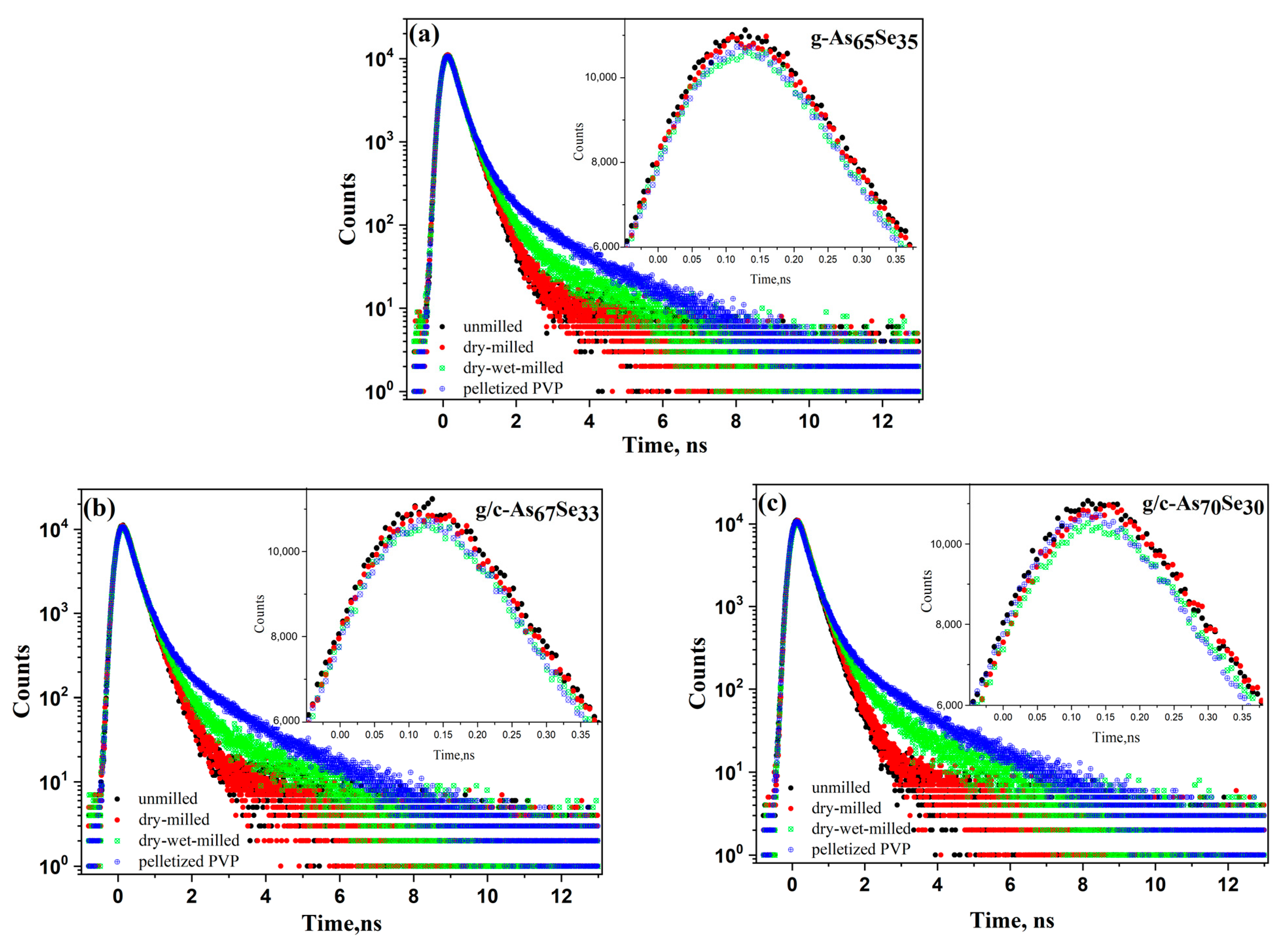 Molecules 29 03948 g007 Molecules 29 03948 g007