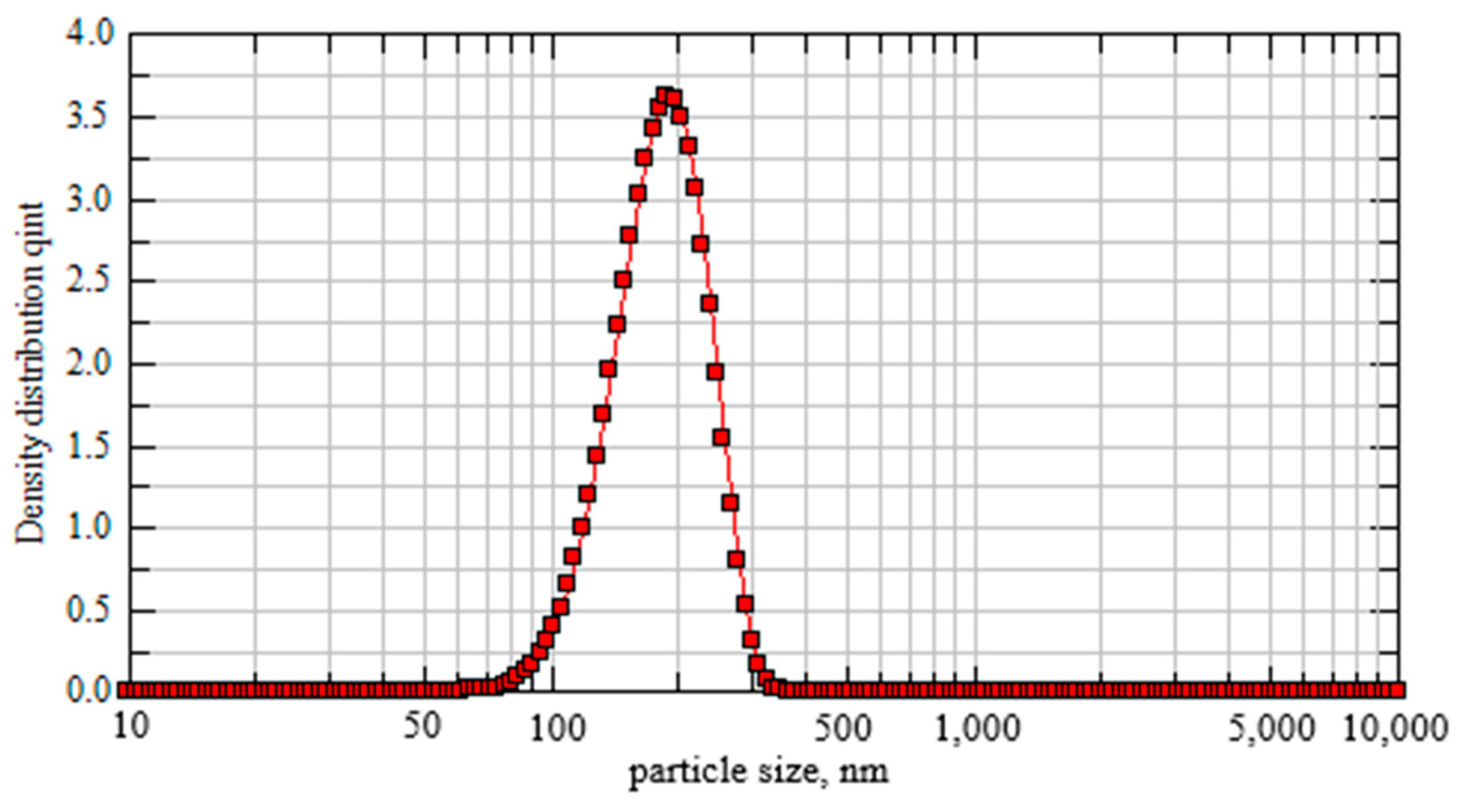 Molecules 29 03948 g012 Molecules 29 03948 g012