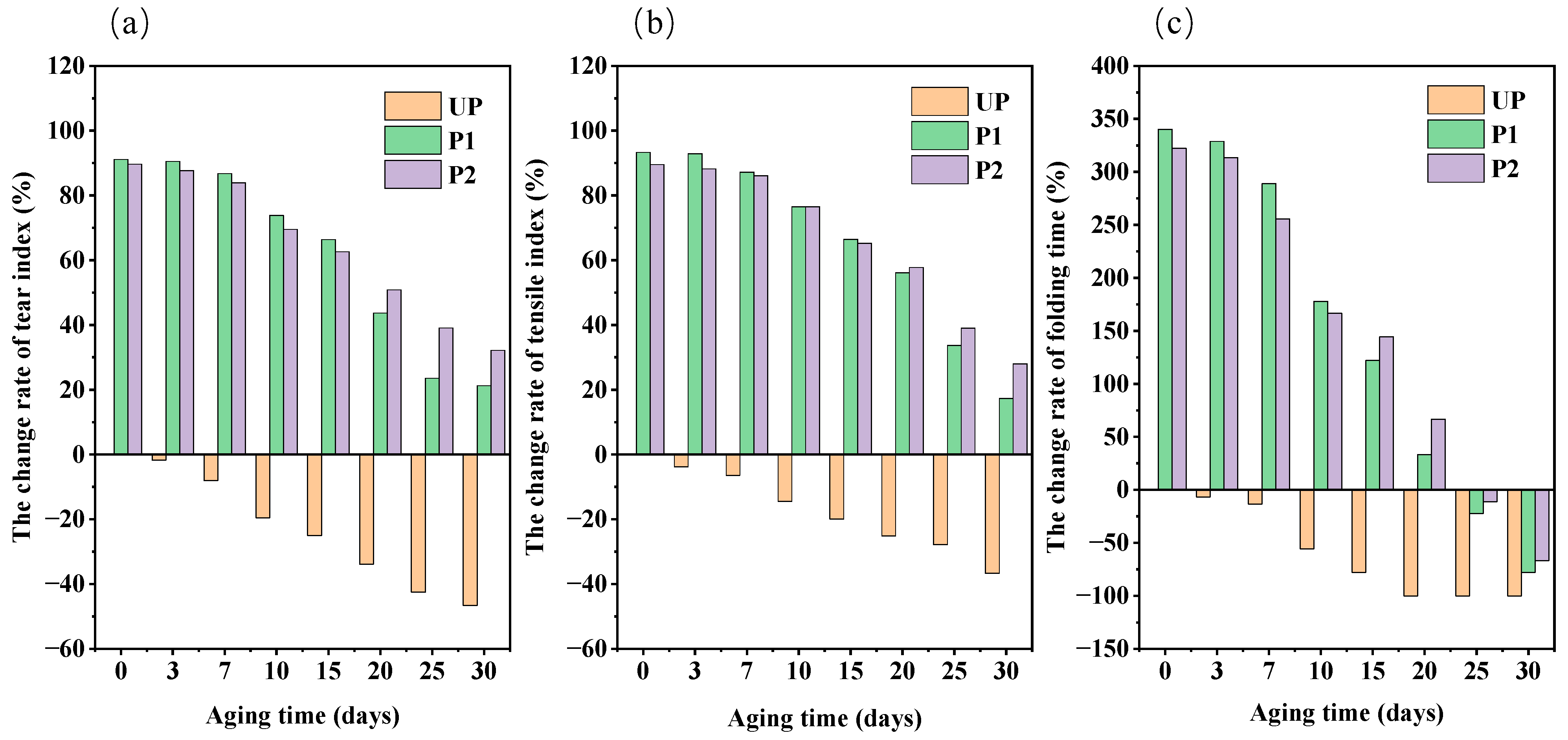 Molecules 29 03959 g004 Molecules 29 03959 g004