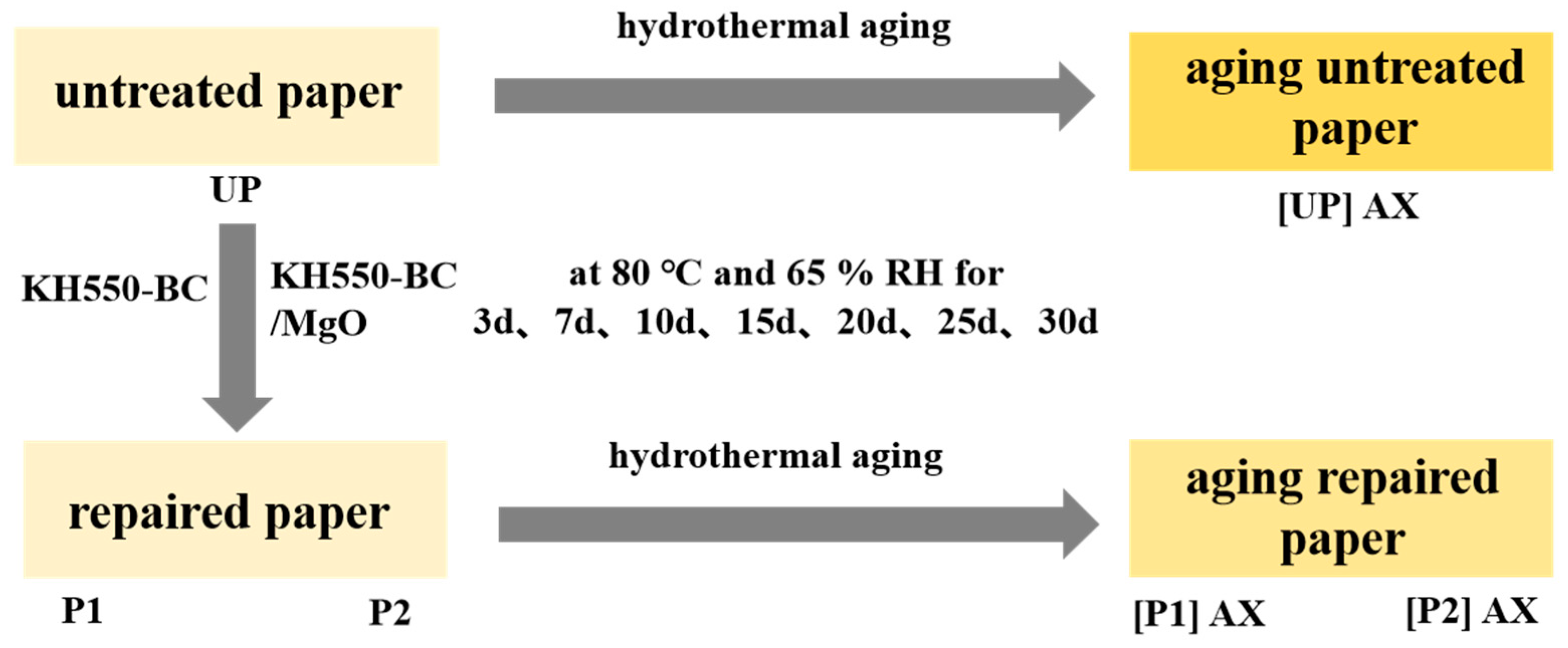 Molecules 29 03959 g011 Molecules 29 03959 g011