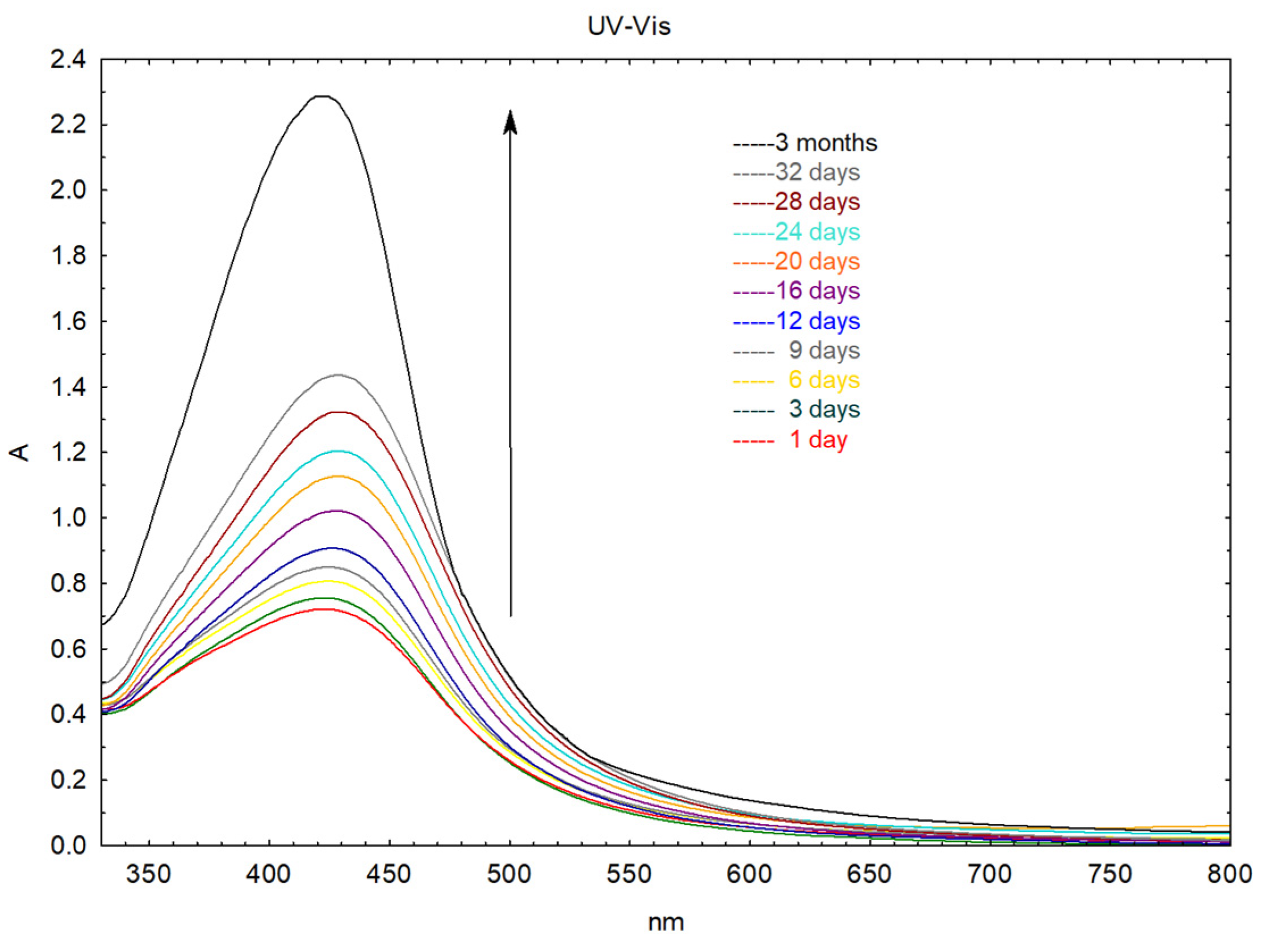 Molecules 29 03961 g001 Molecules 29 03961 g001