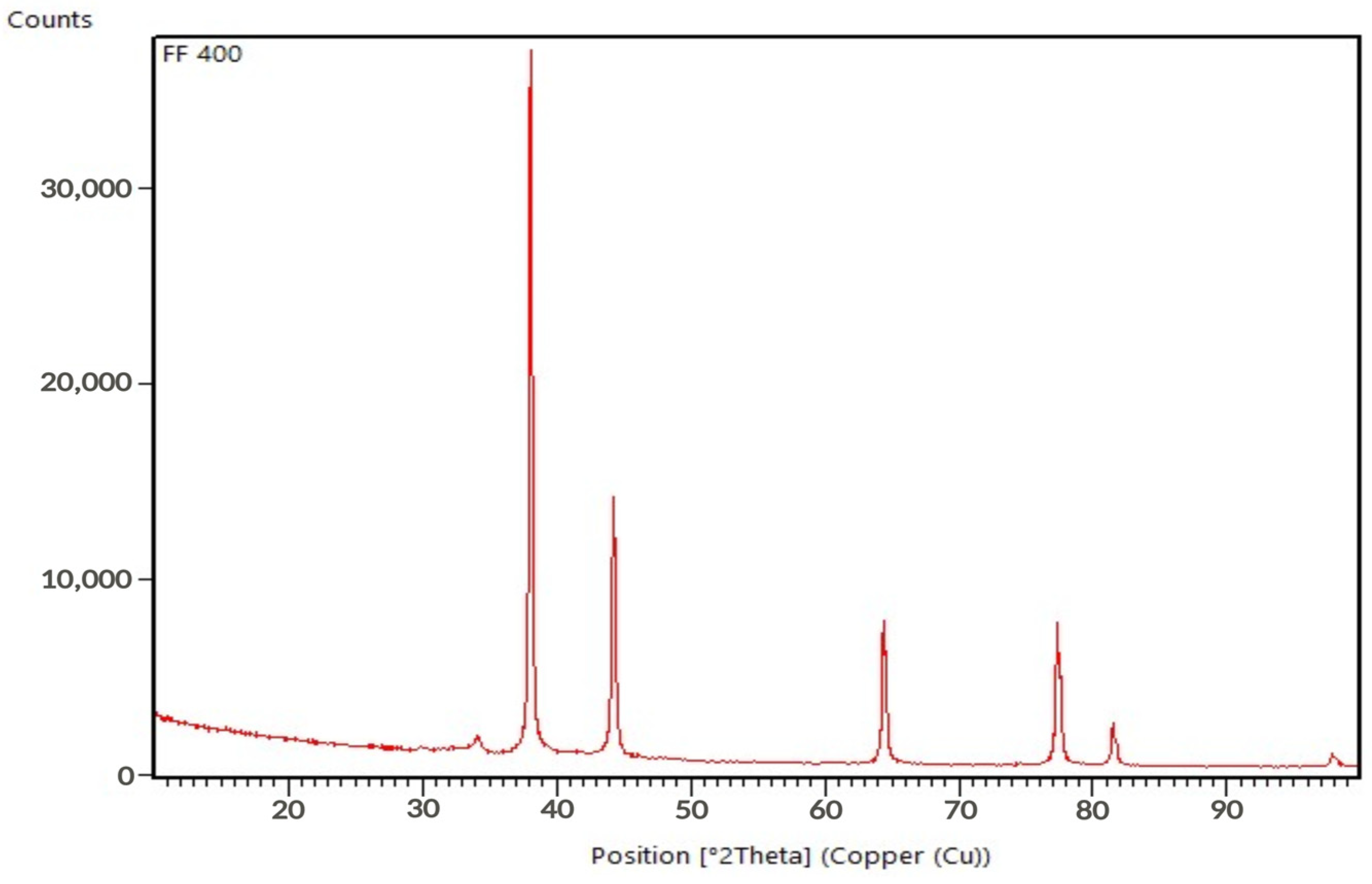 Molecules 29 03961 g003 Molecules 29 03961 g003