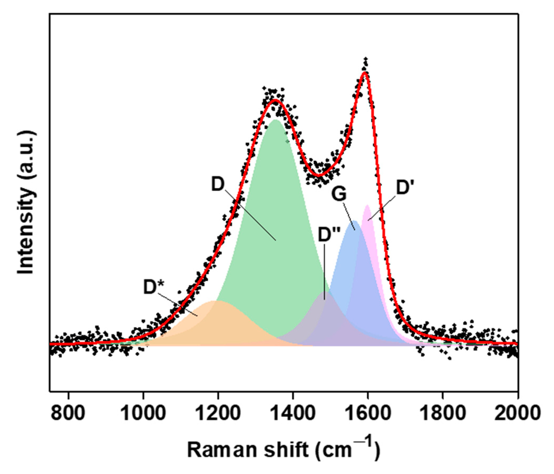 Molecules 29 03967 g002 Molecules 29 03967 g002