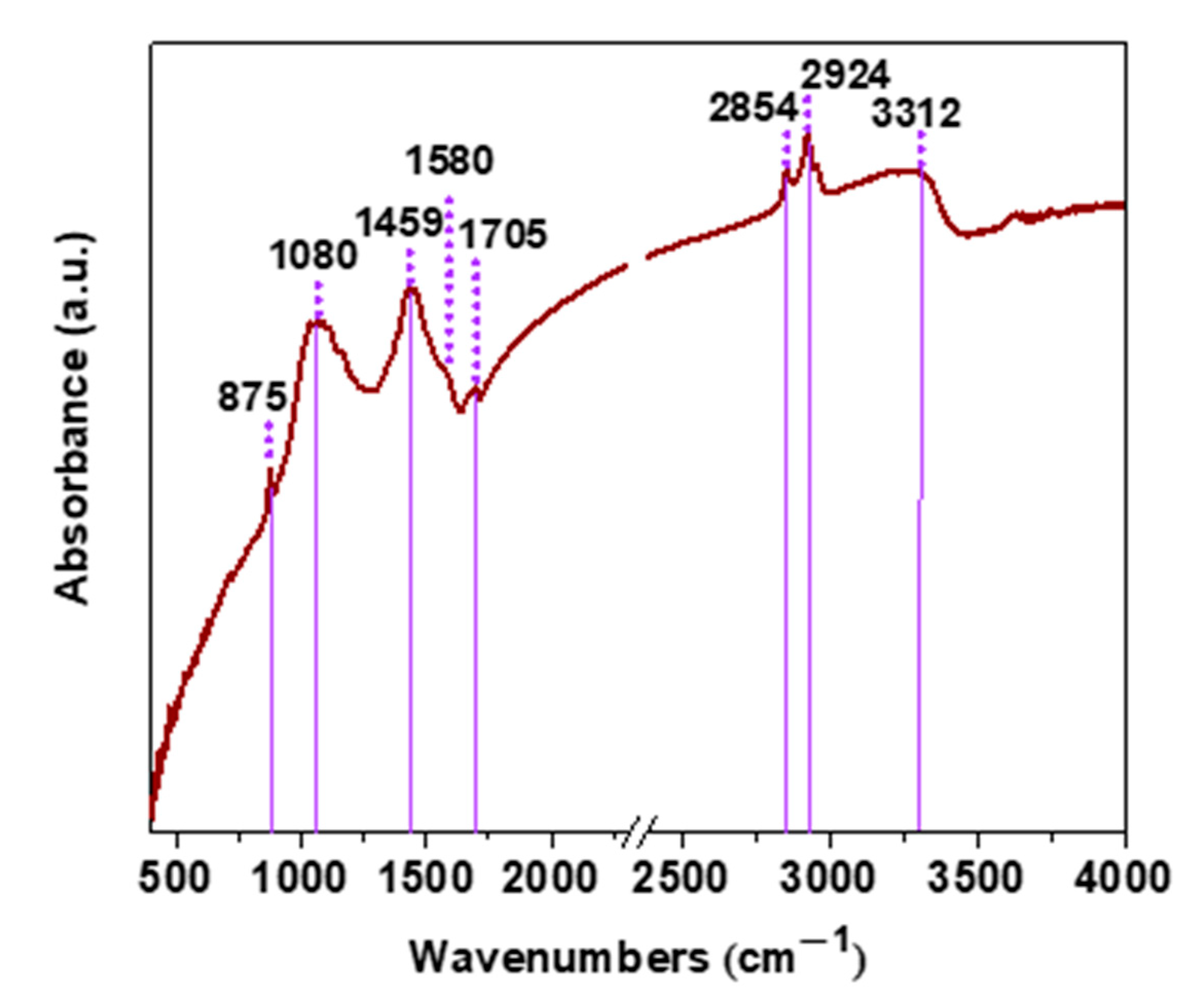 Molecules 29 03967 g003 Molecules 29 03967 g003