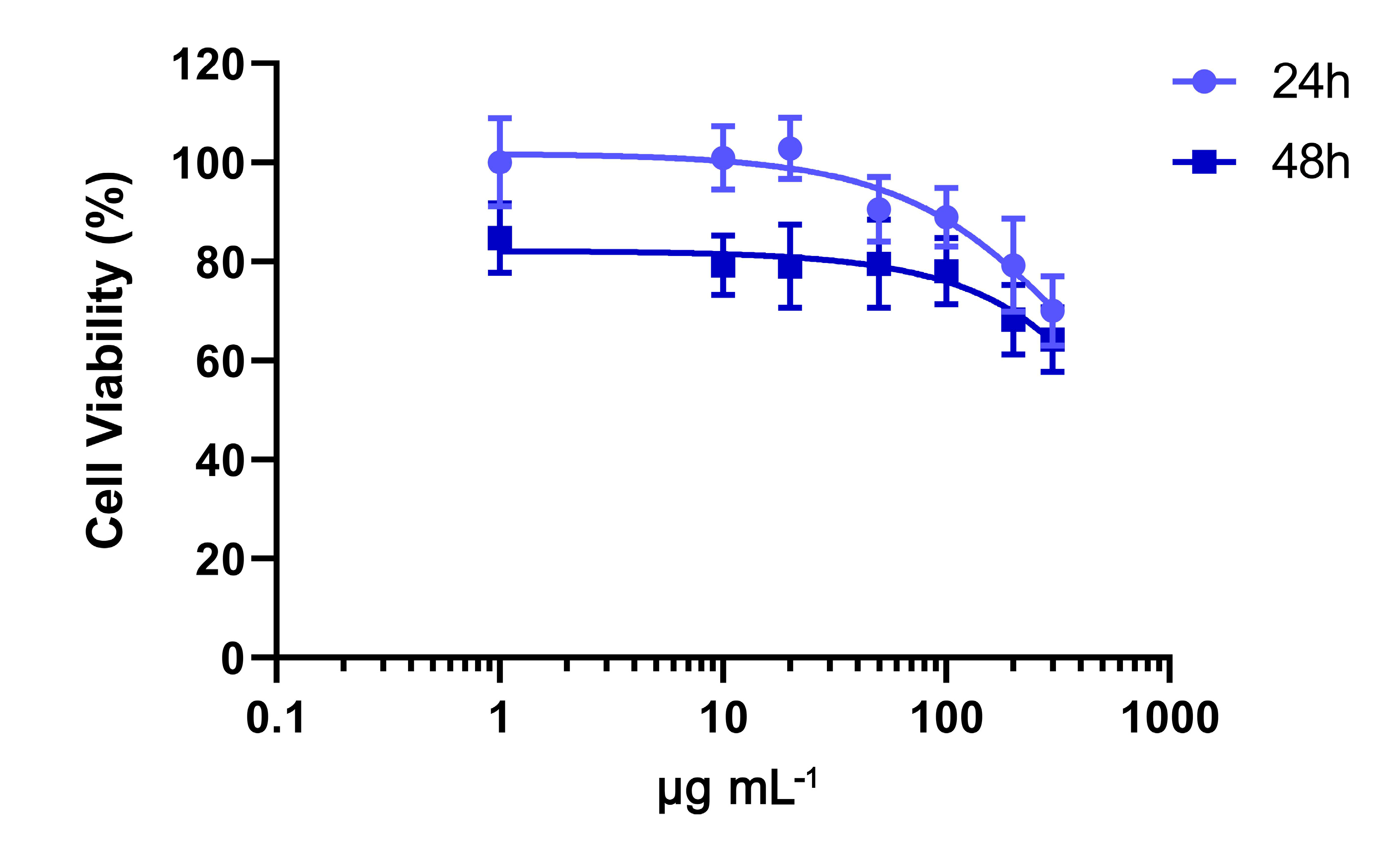 Molecules 29 03967 g007 Molecules 29 03967 g007