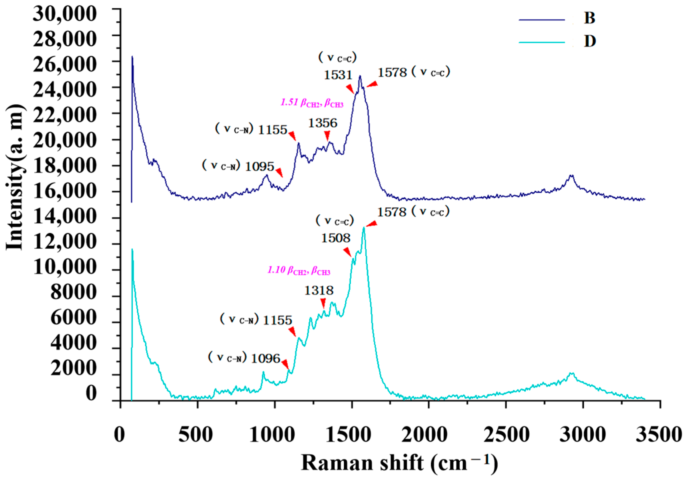 Molecules 29 03977 g002