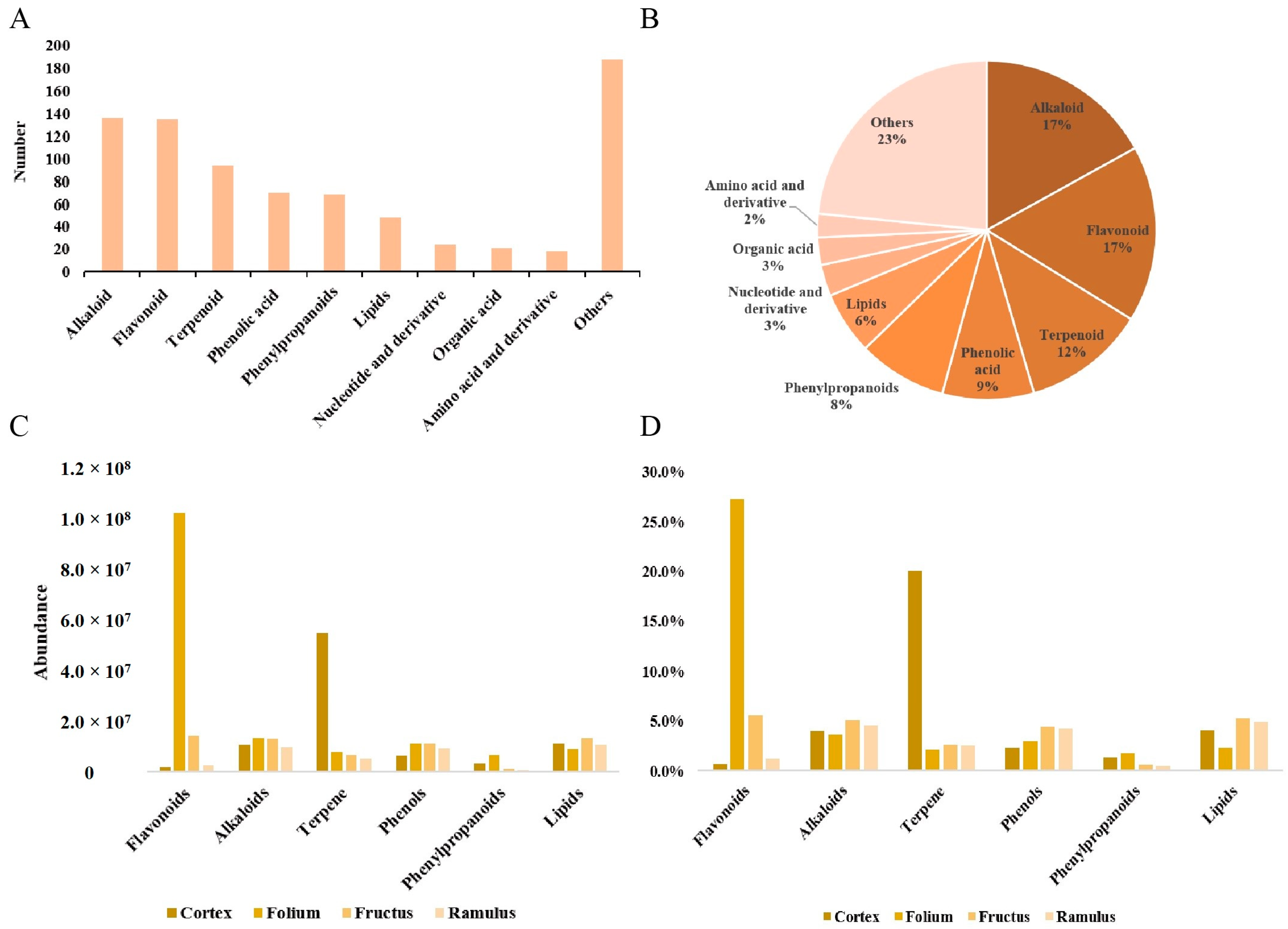 Molecules 29 03981 g002