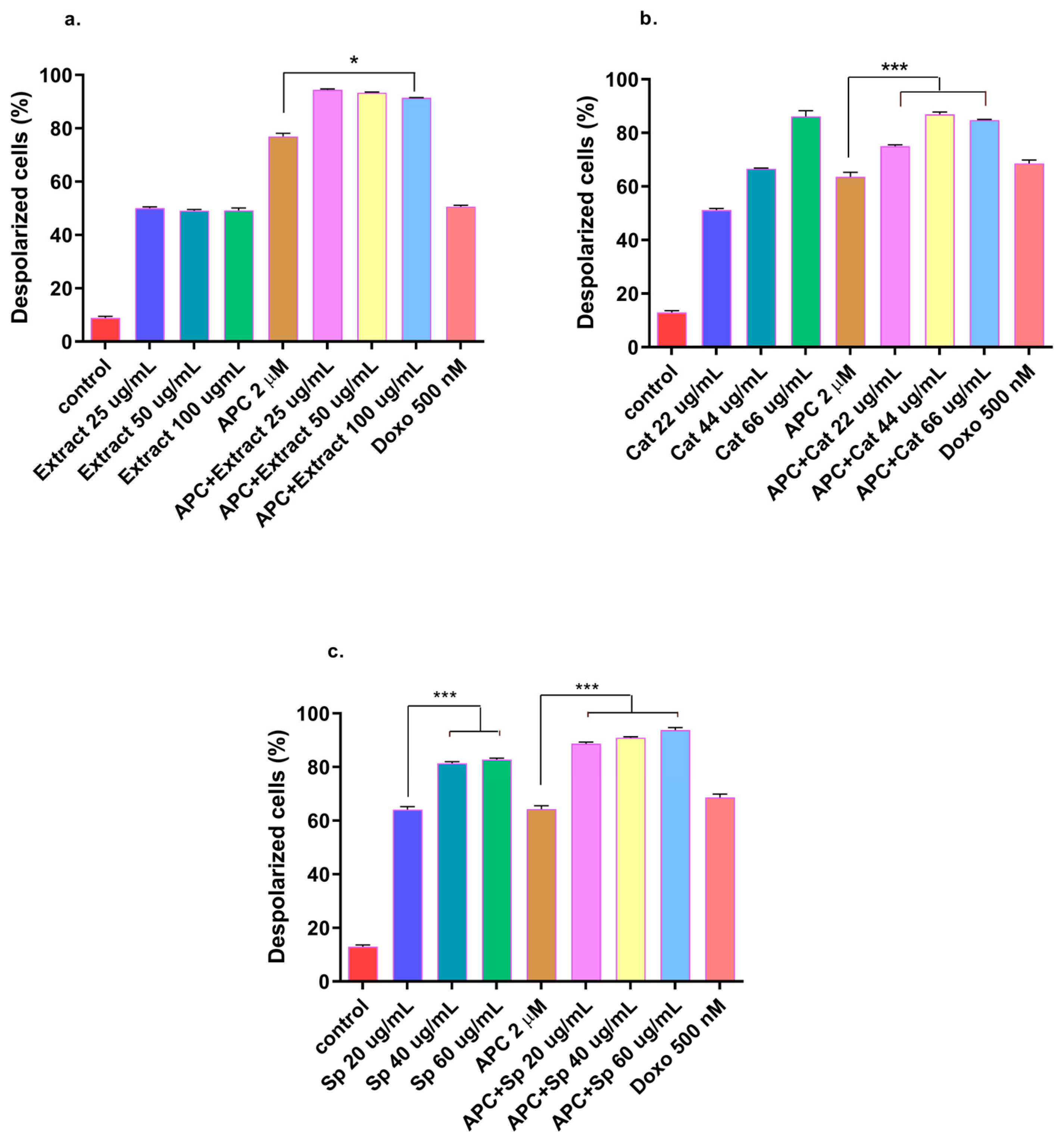 Molecules 29 03986 g004