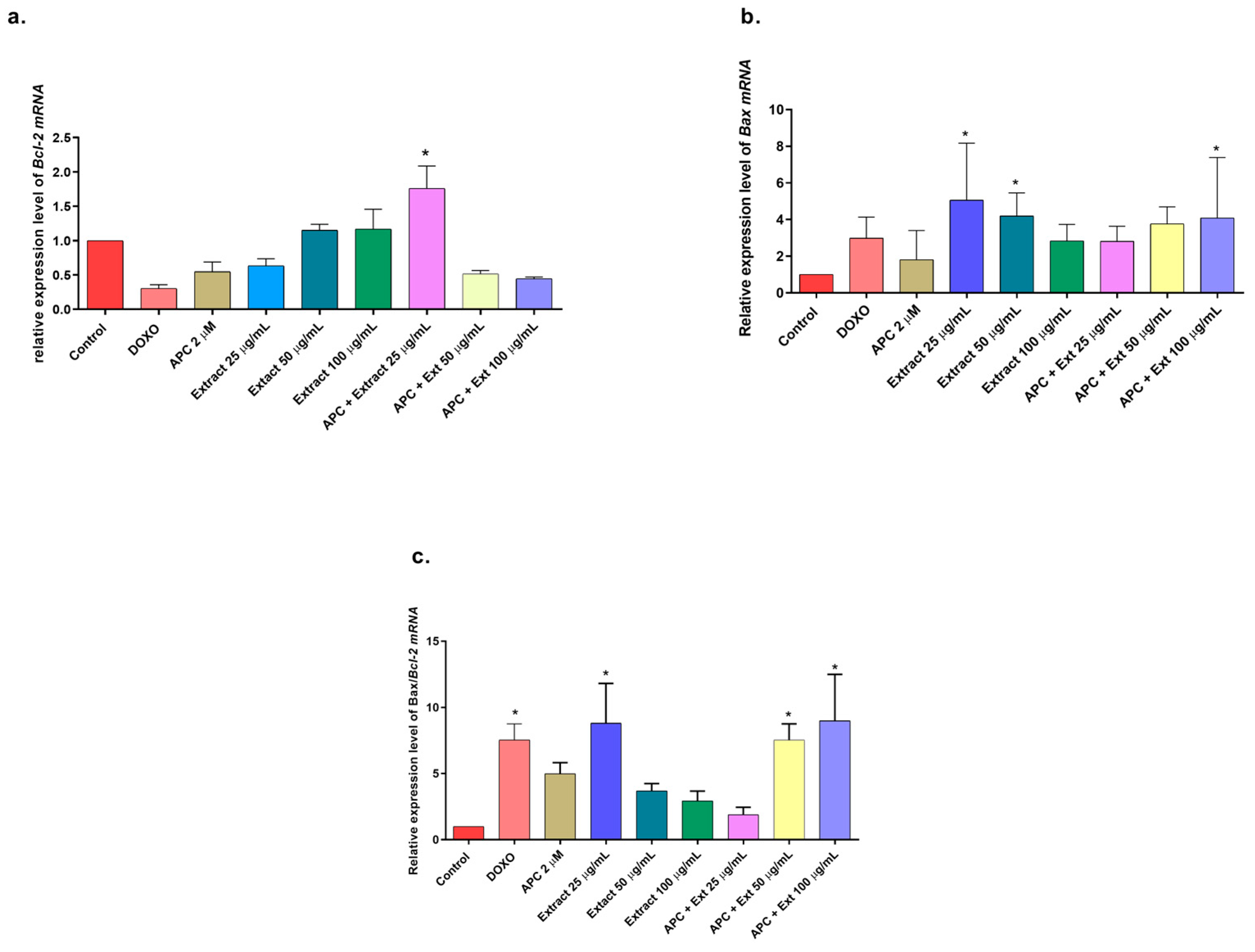 Molecules 29 03986 g005