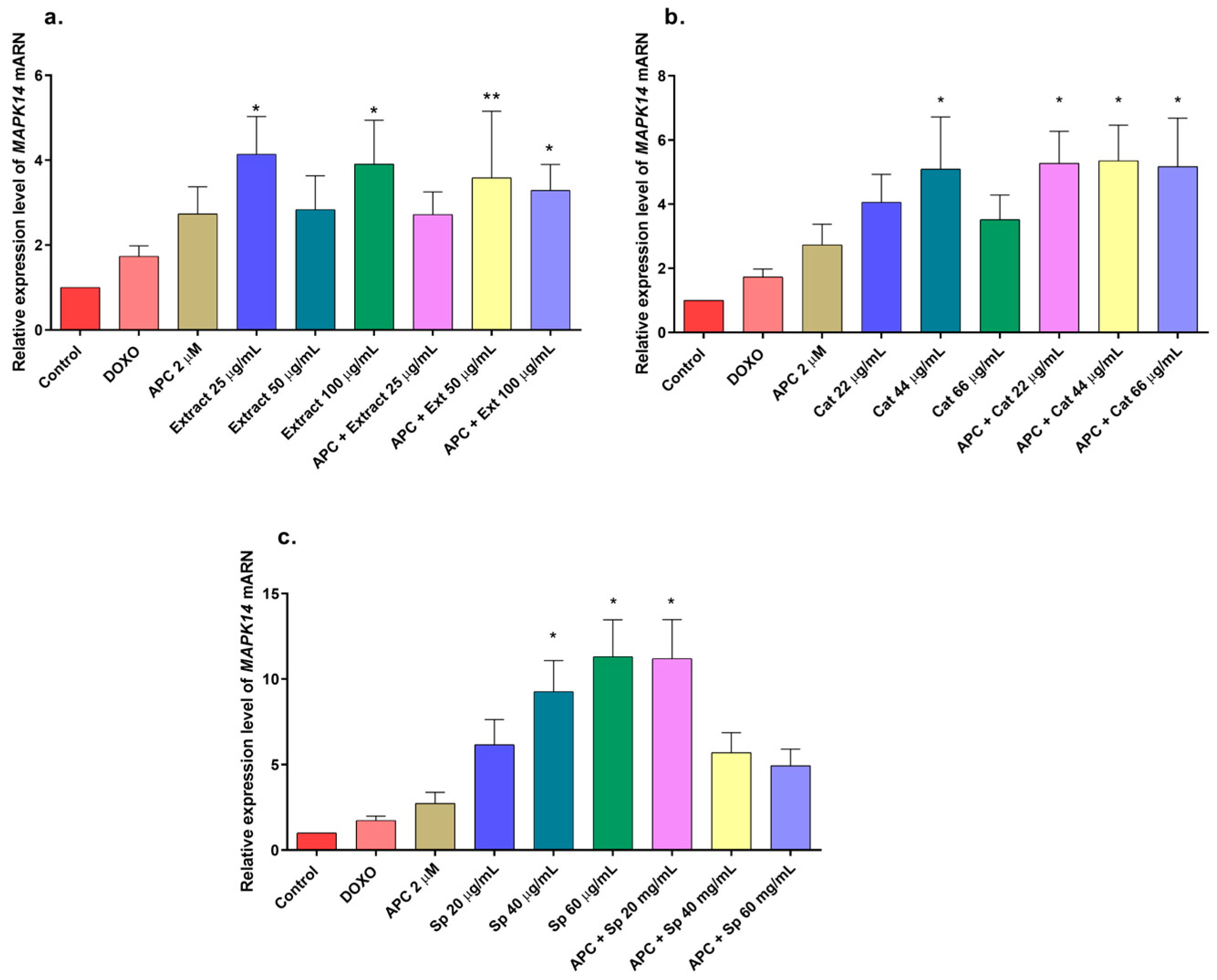 Molecules 29 03986 g006