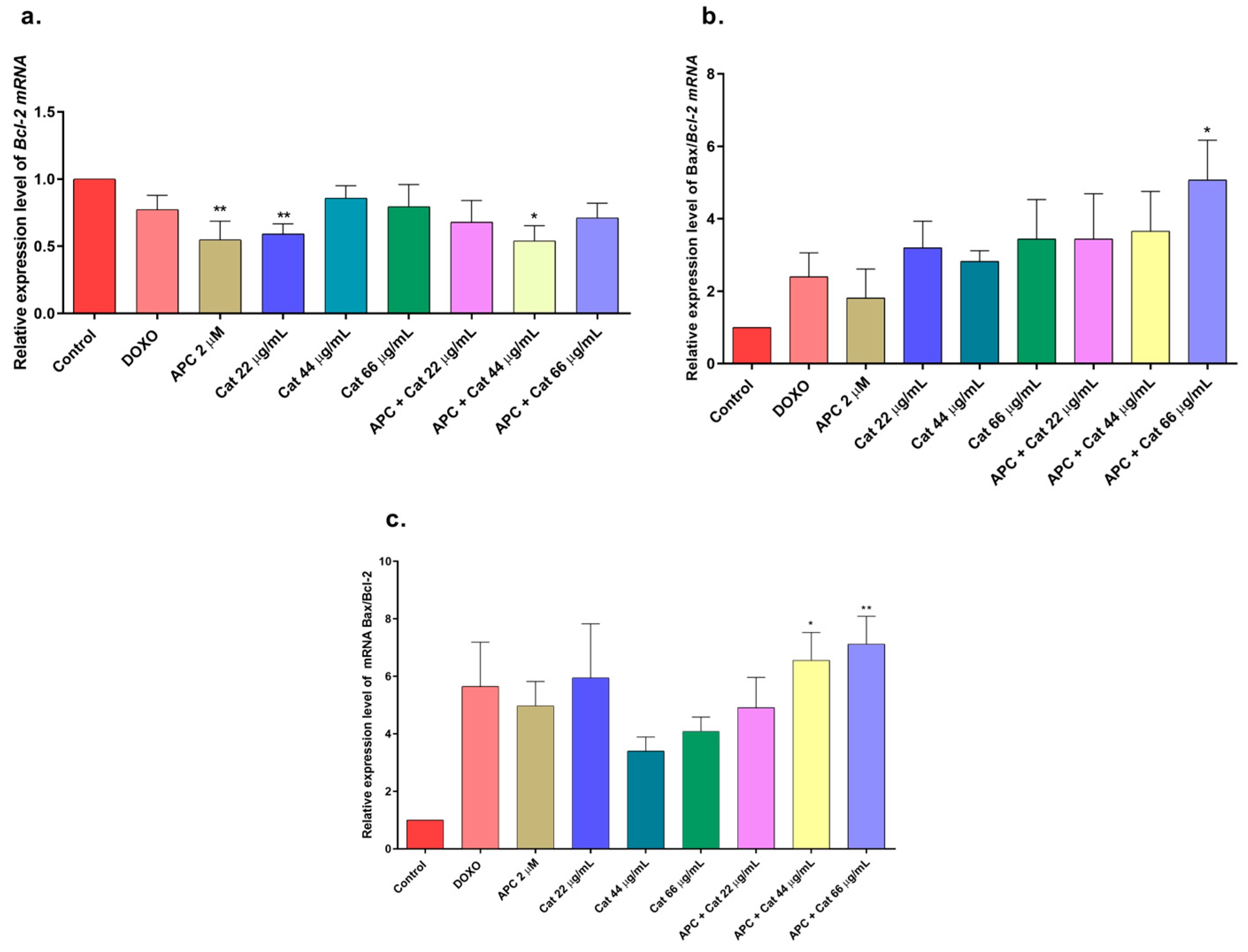 Molecules 29 03986 g007