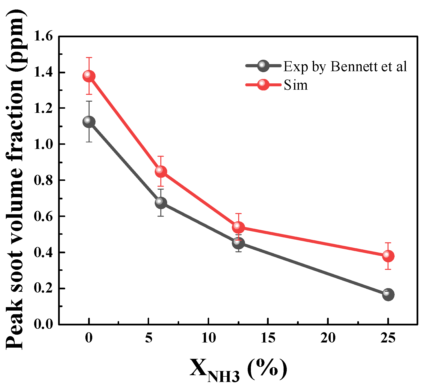 Molecules 29 04003 g018