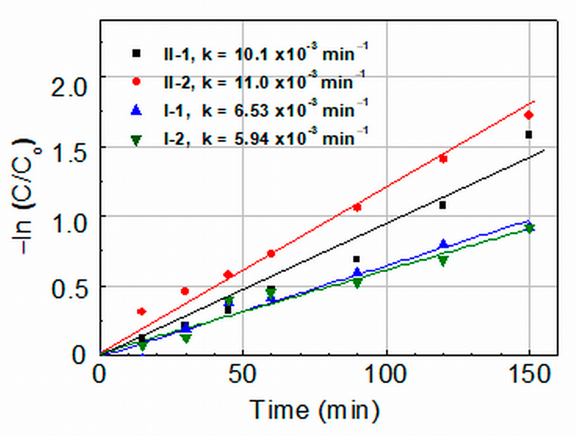 Molecules 29 04005 g006