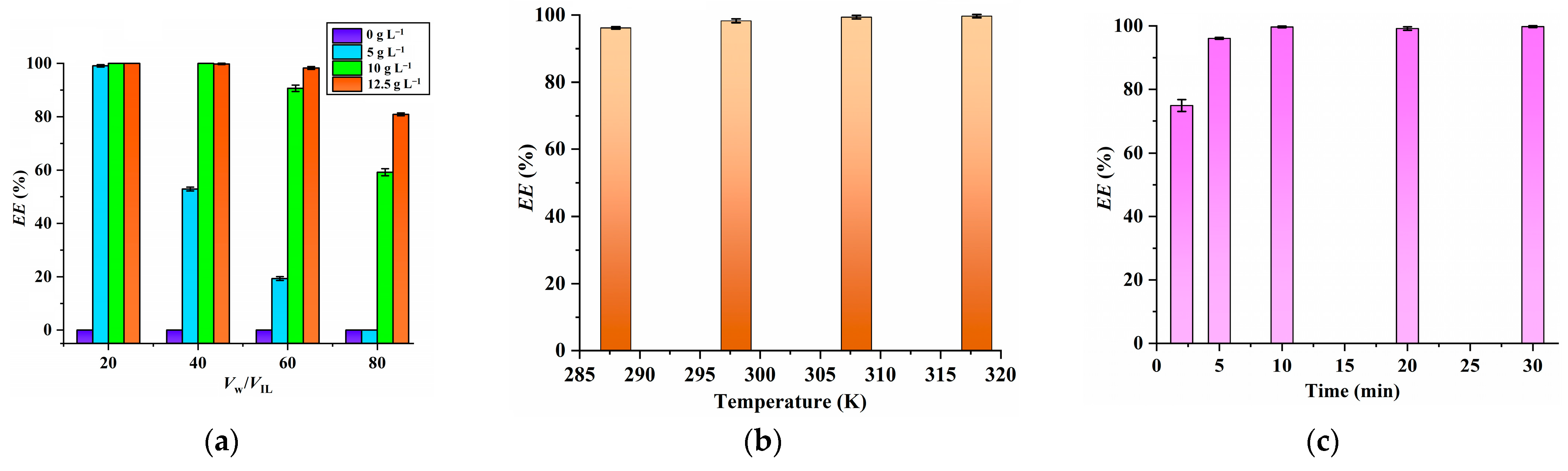 Molecules 29 04007 g002